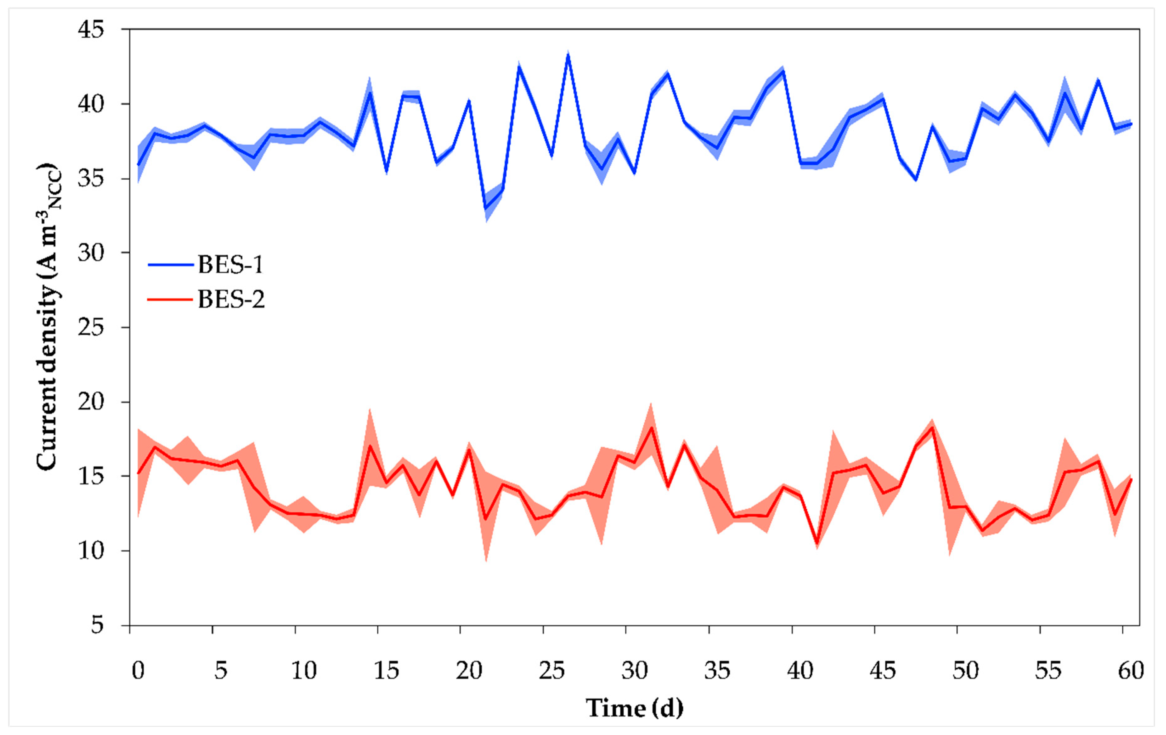 Water 11 00959 g003 Water 11 00959 g003