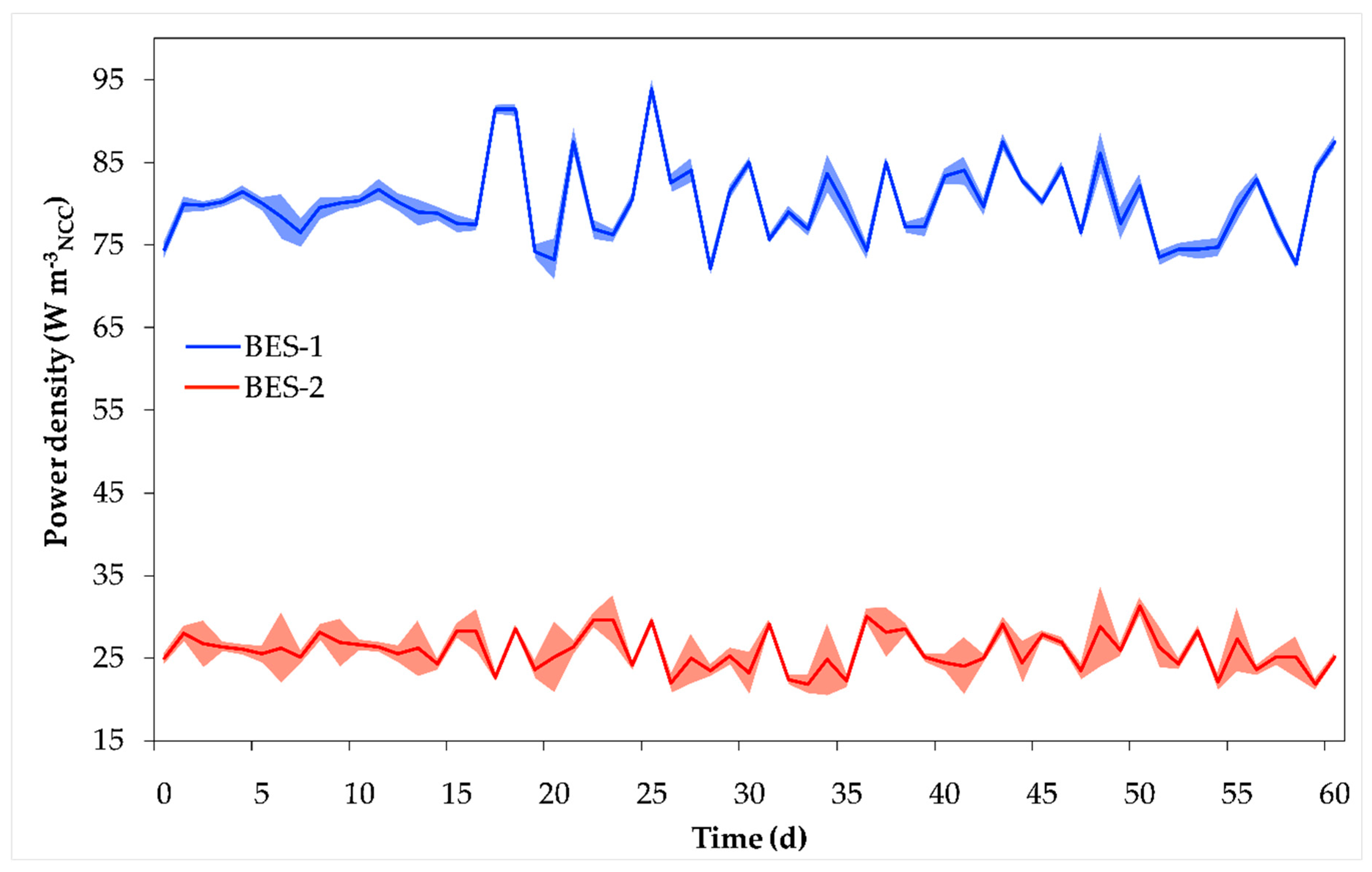 Water 11 00959 g004 Water 11 00959 g004