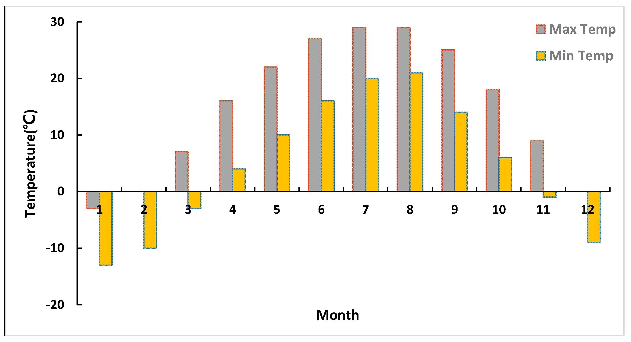 Water 11 00965 g002 550