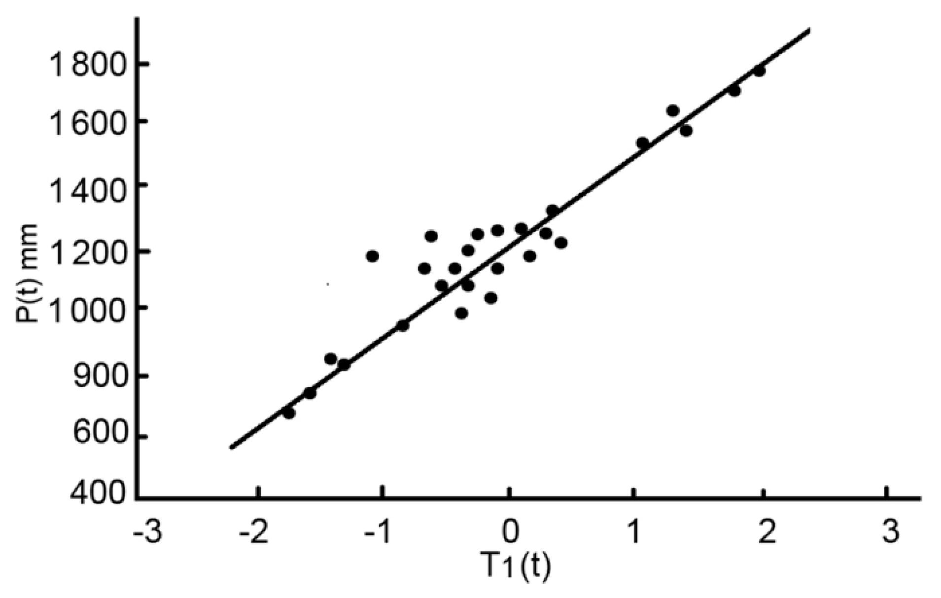 Water 11 00965 g006 550