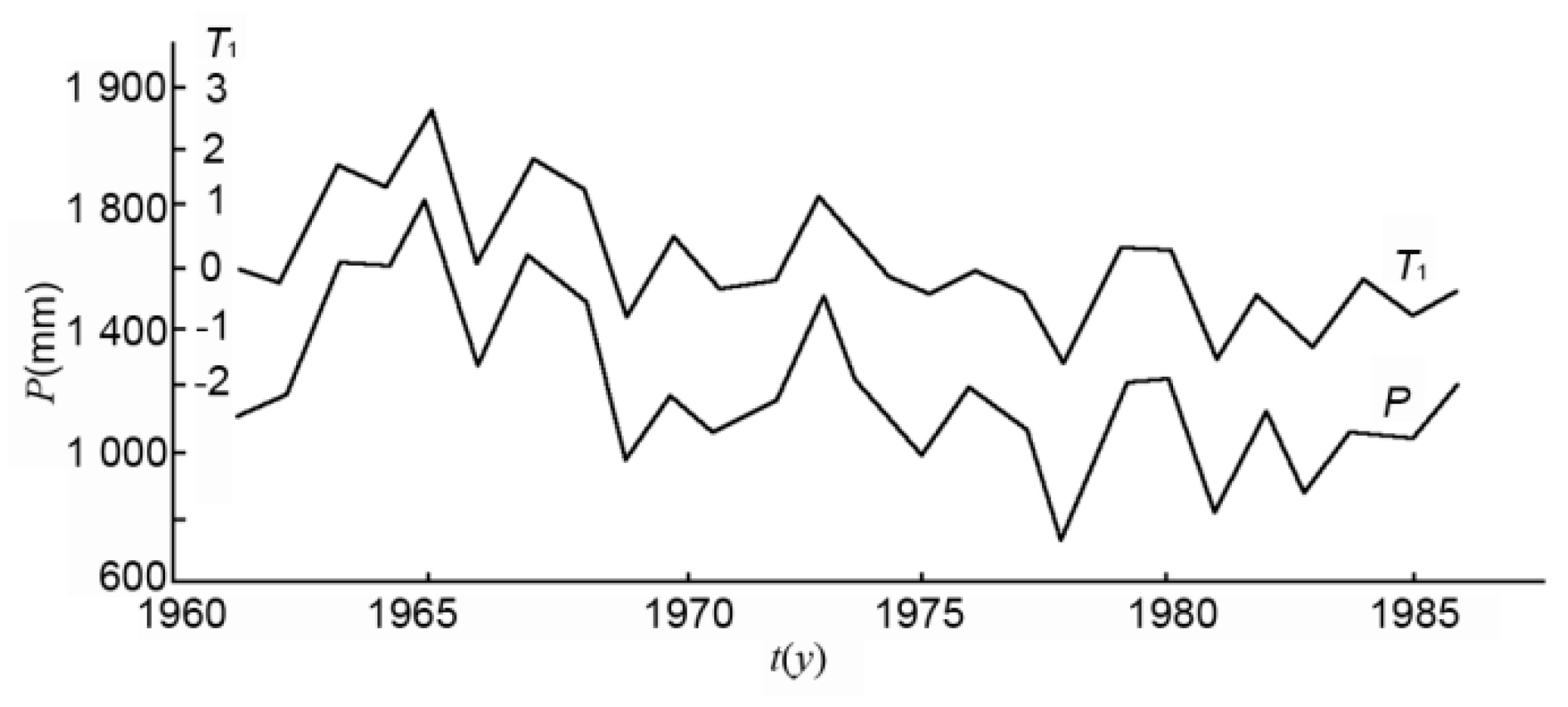 Water 11 00965 g007 550