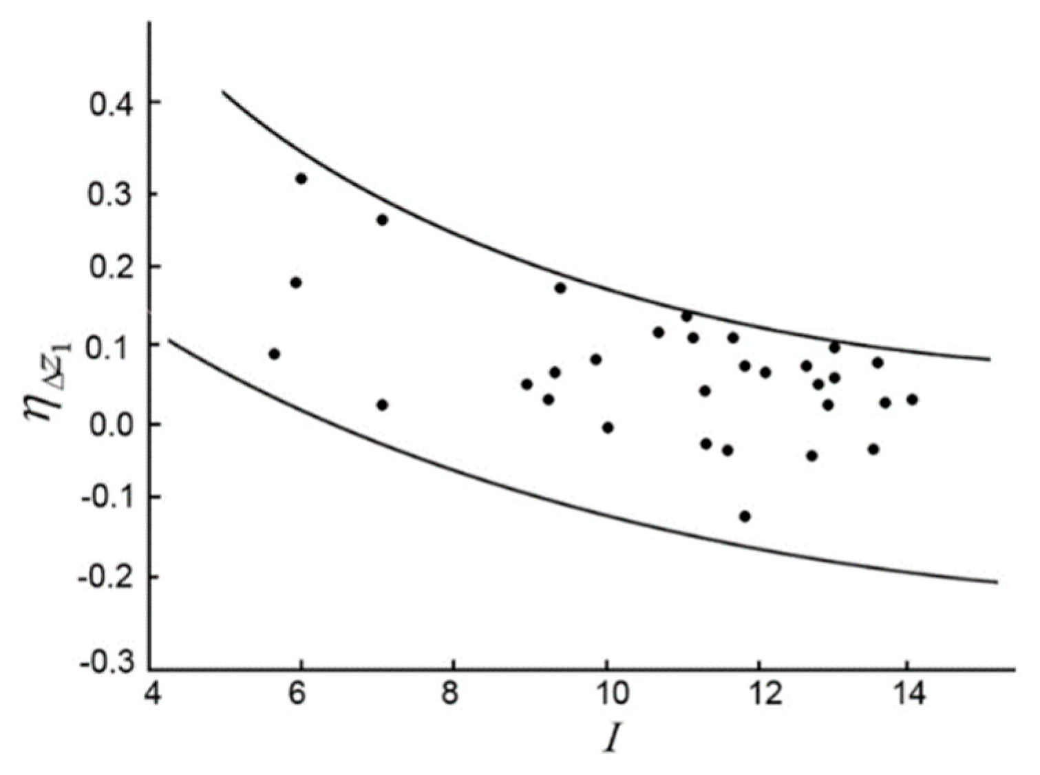 Water 11 00965 g009 550