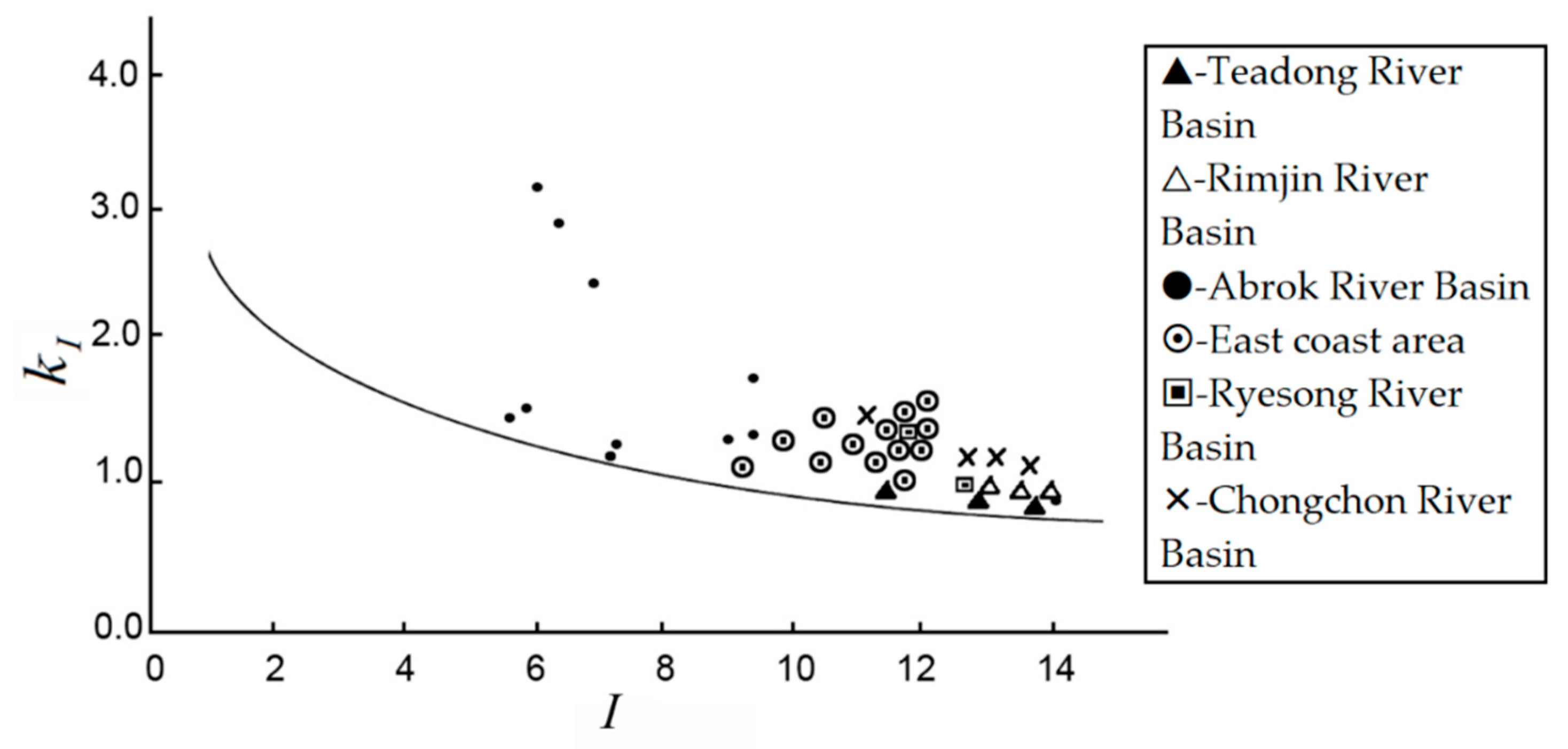Water 11 00965 g011 550