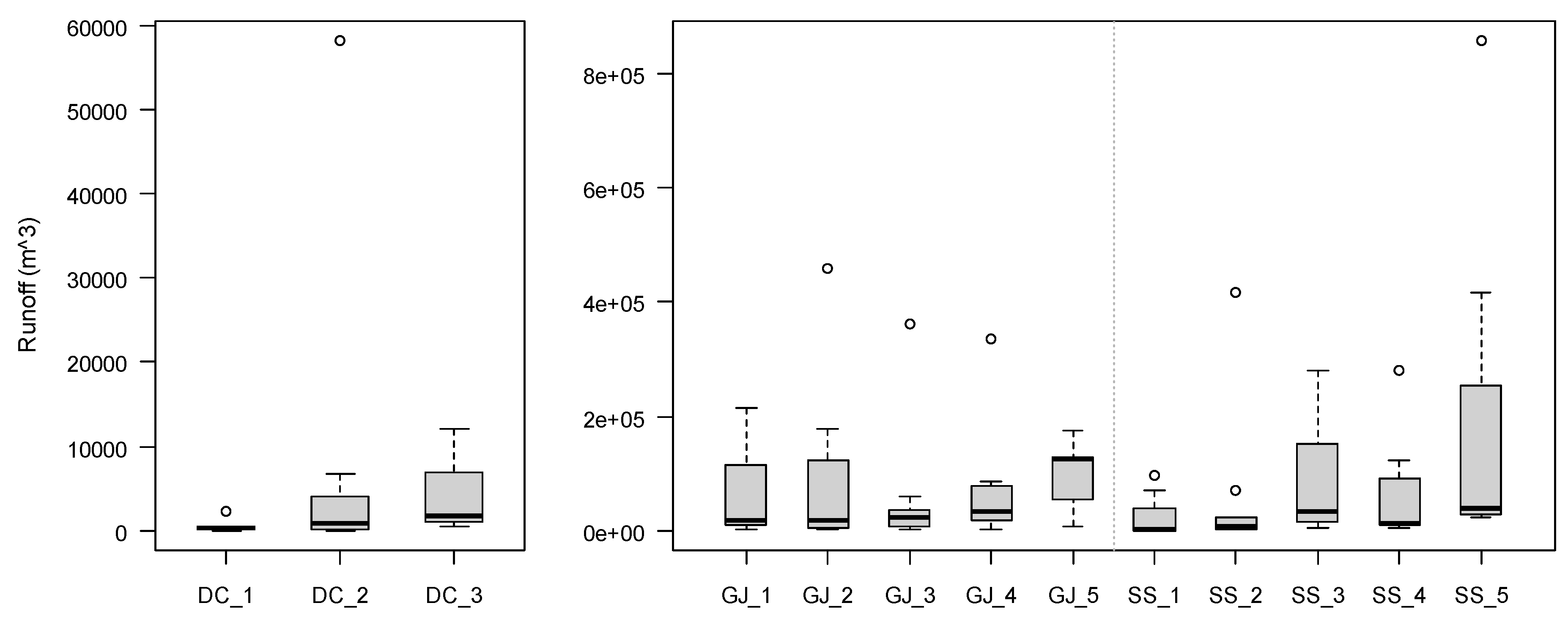 Water 11 00966 g003 Water 11 00966 g003