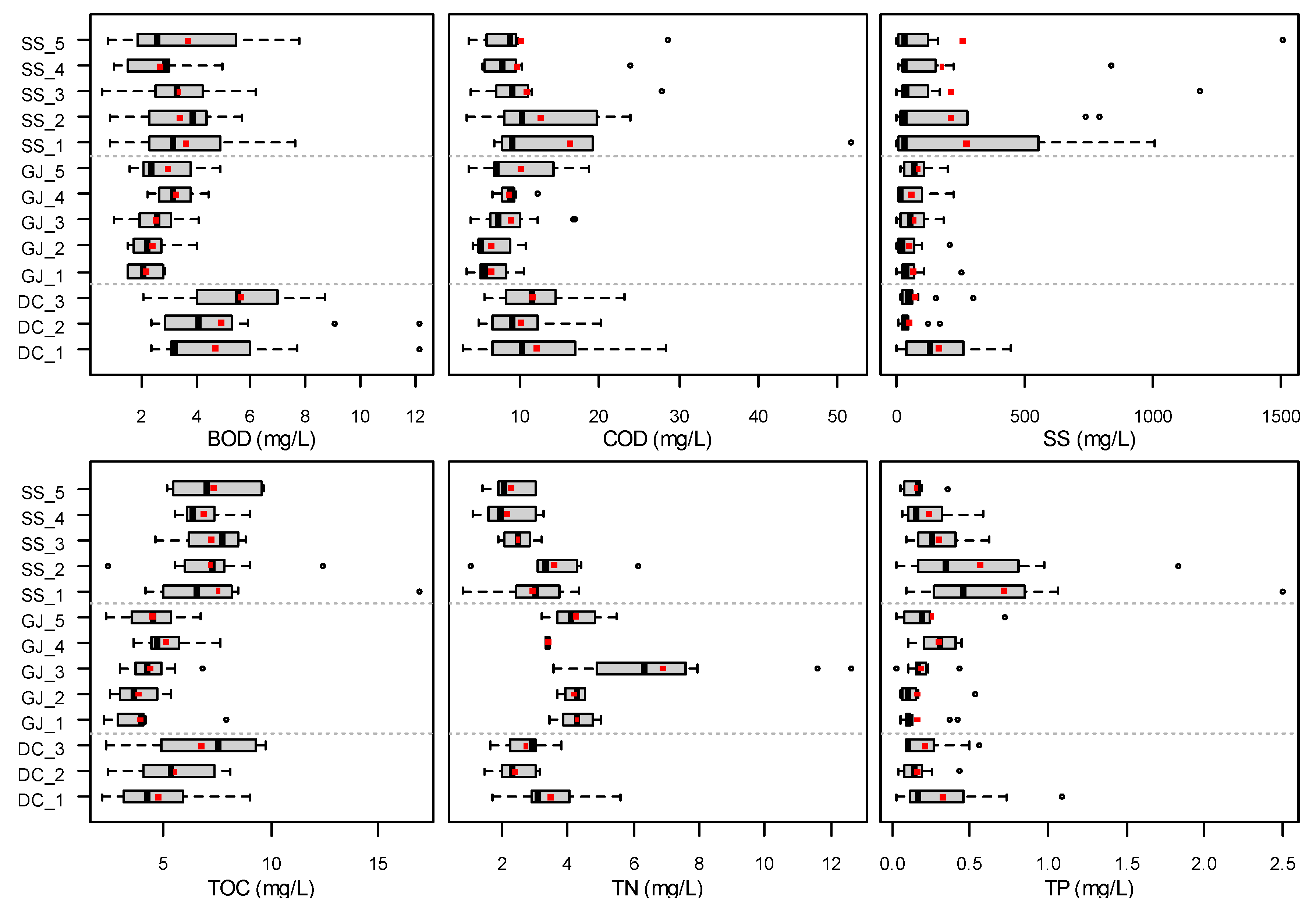 Water 11 00966 g005 Water 11 00966 g005