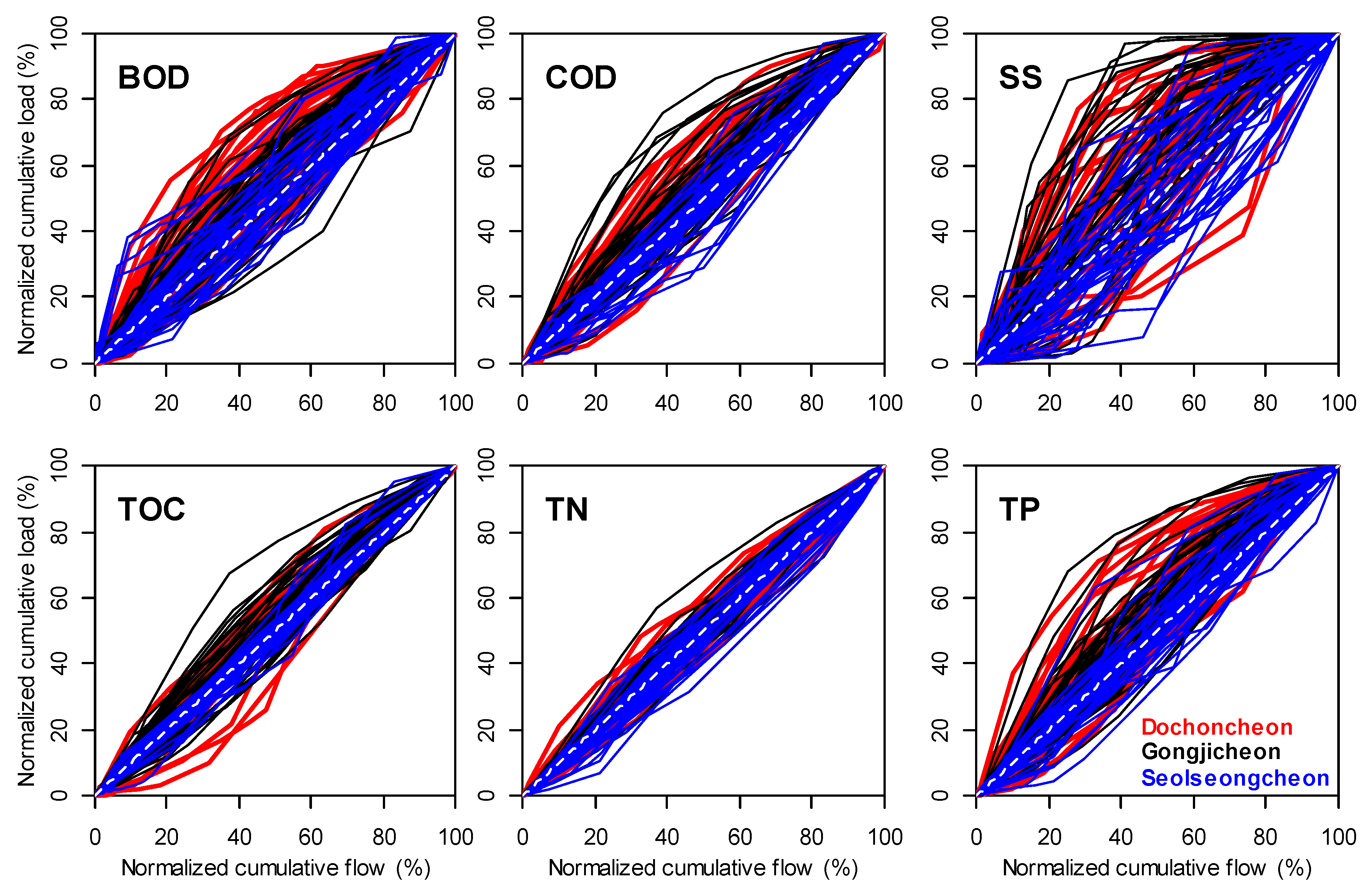 Water 11 00966 g006 Water 11 00966 g006