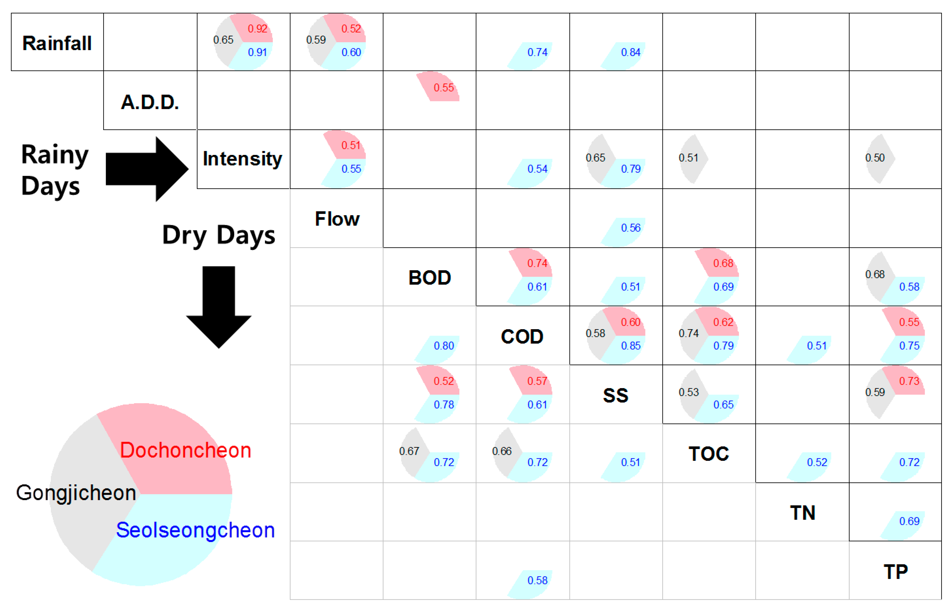 Water 11 00966 g007 Water 11 00966 g007