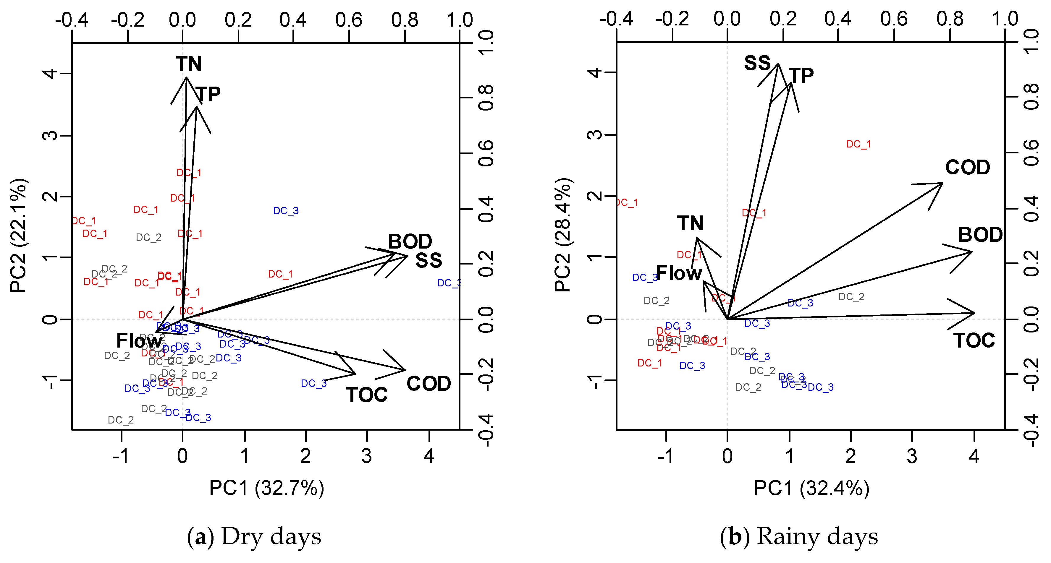 Water 11 00966 g008 Water 11 00966 g008