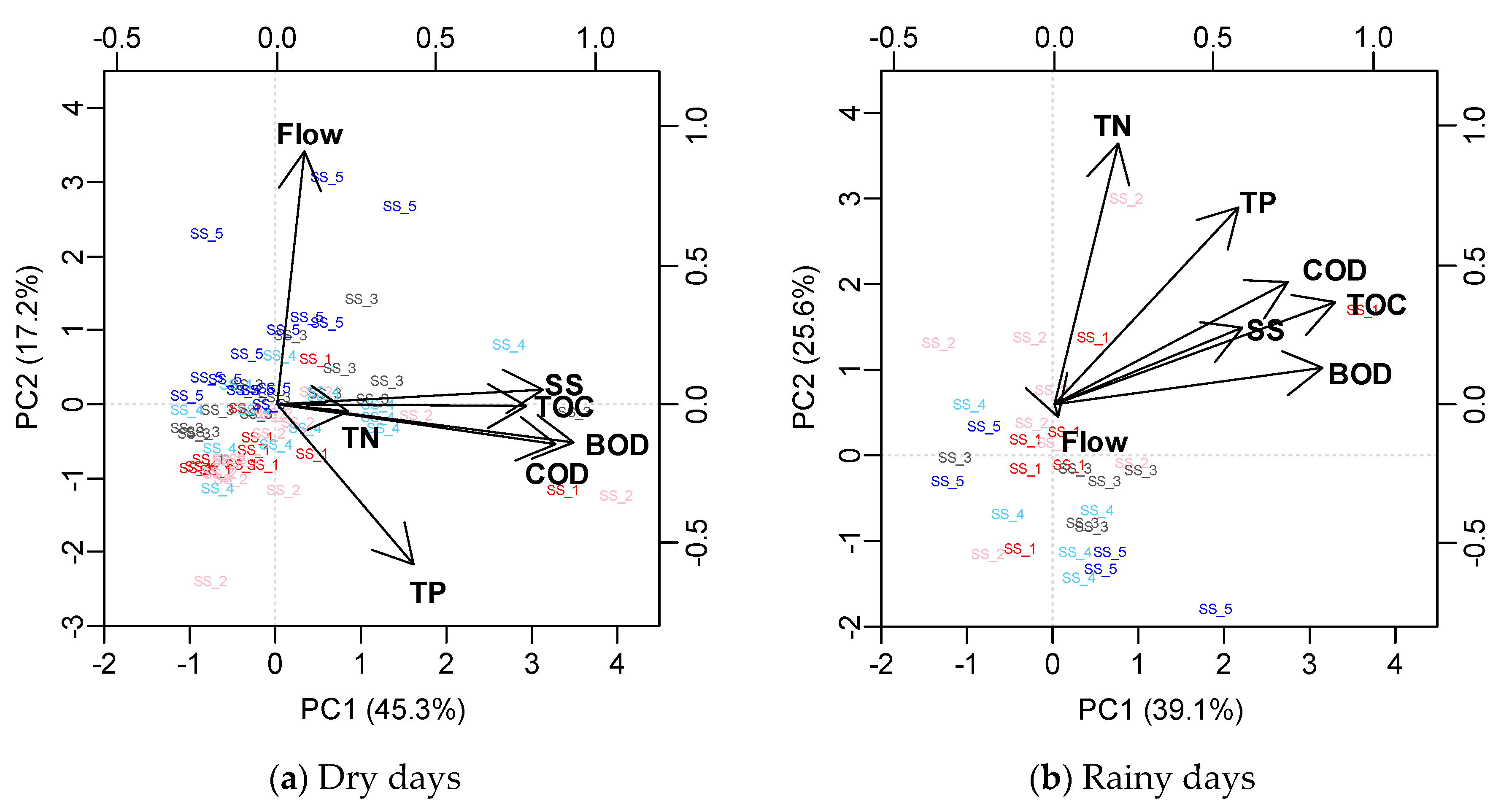Water 11 00966 g010 Water 11 00966 g010
