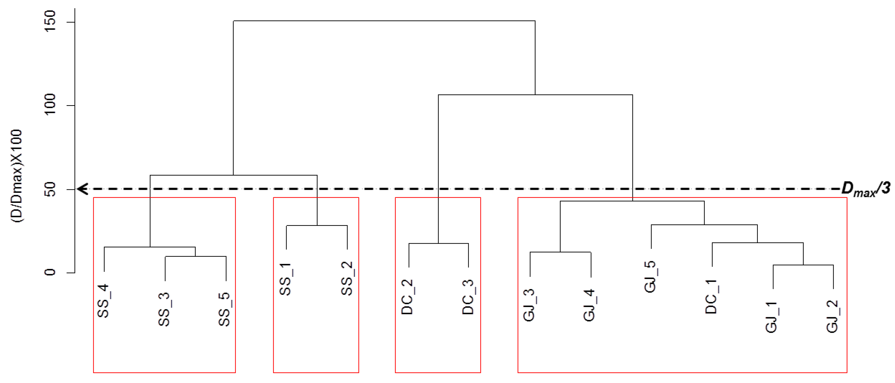 Water 11 00966 g011 Water 11 00966 g011