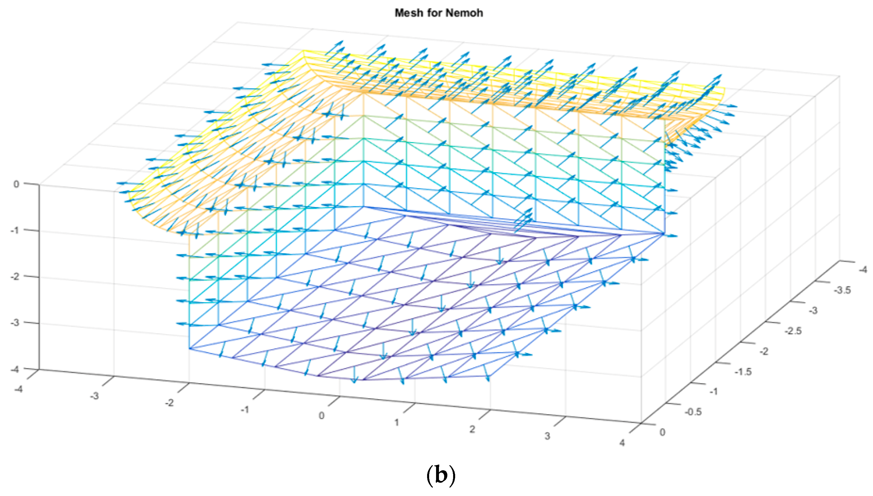 Water 11 00969 g007b