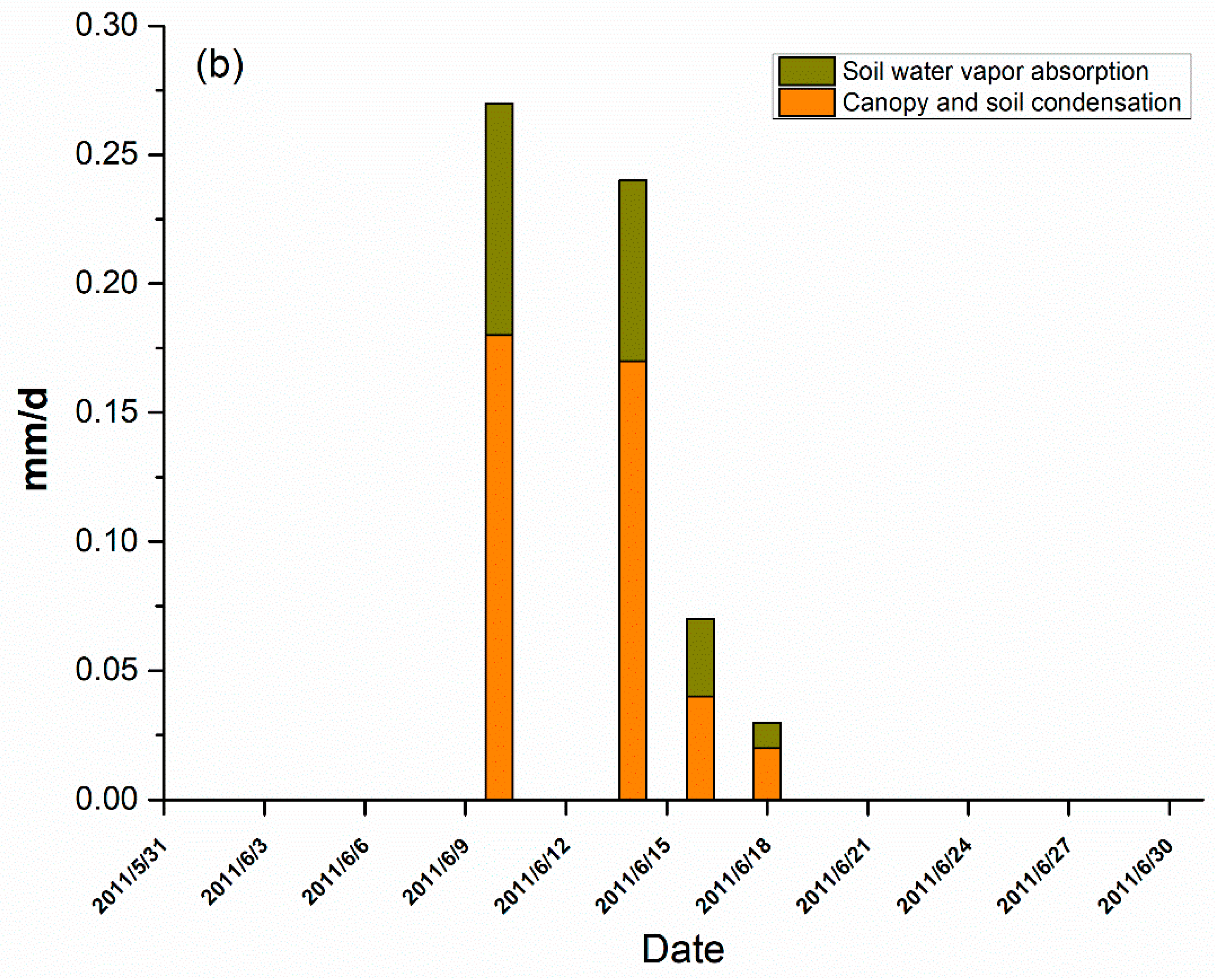 Water 11 00975 g012b