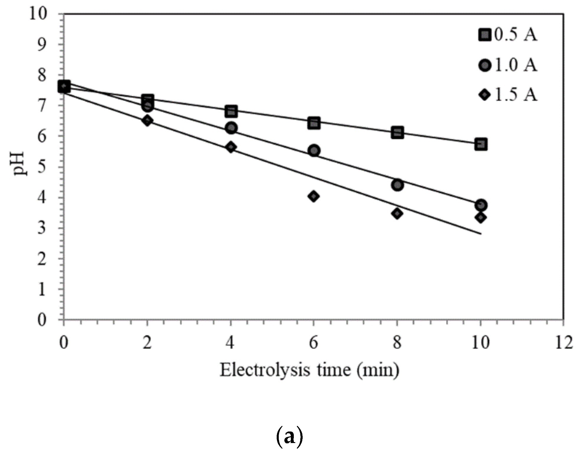 Water 11 00980 g003a
