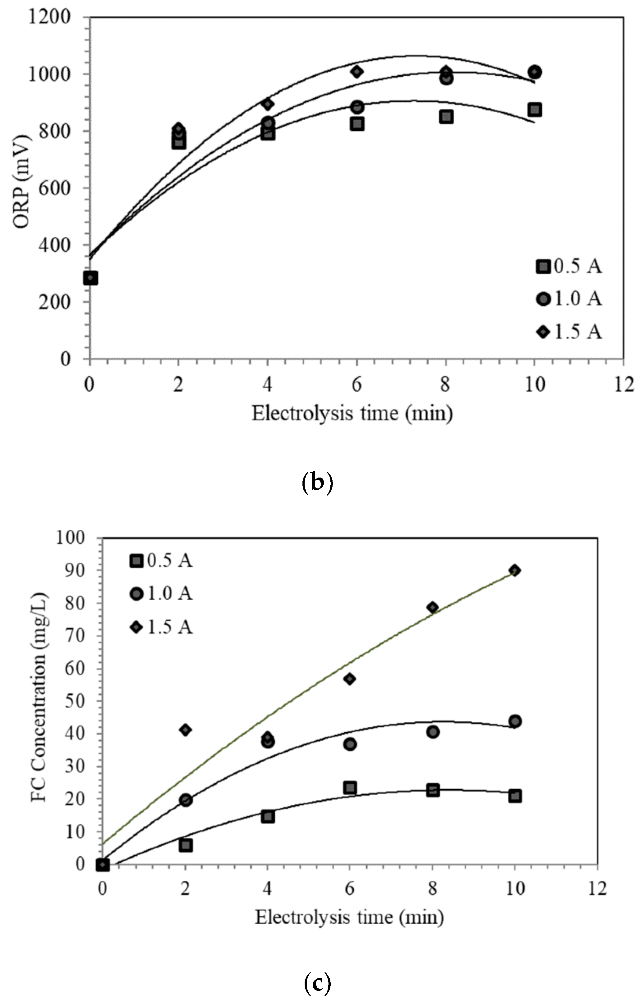 Water 11 00980 g003b