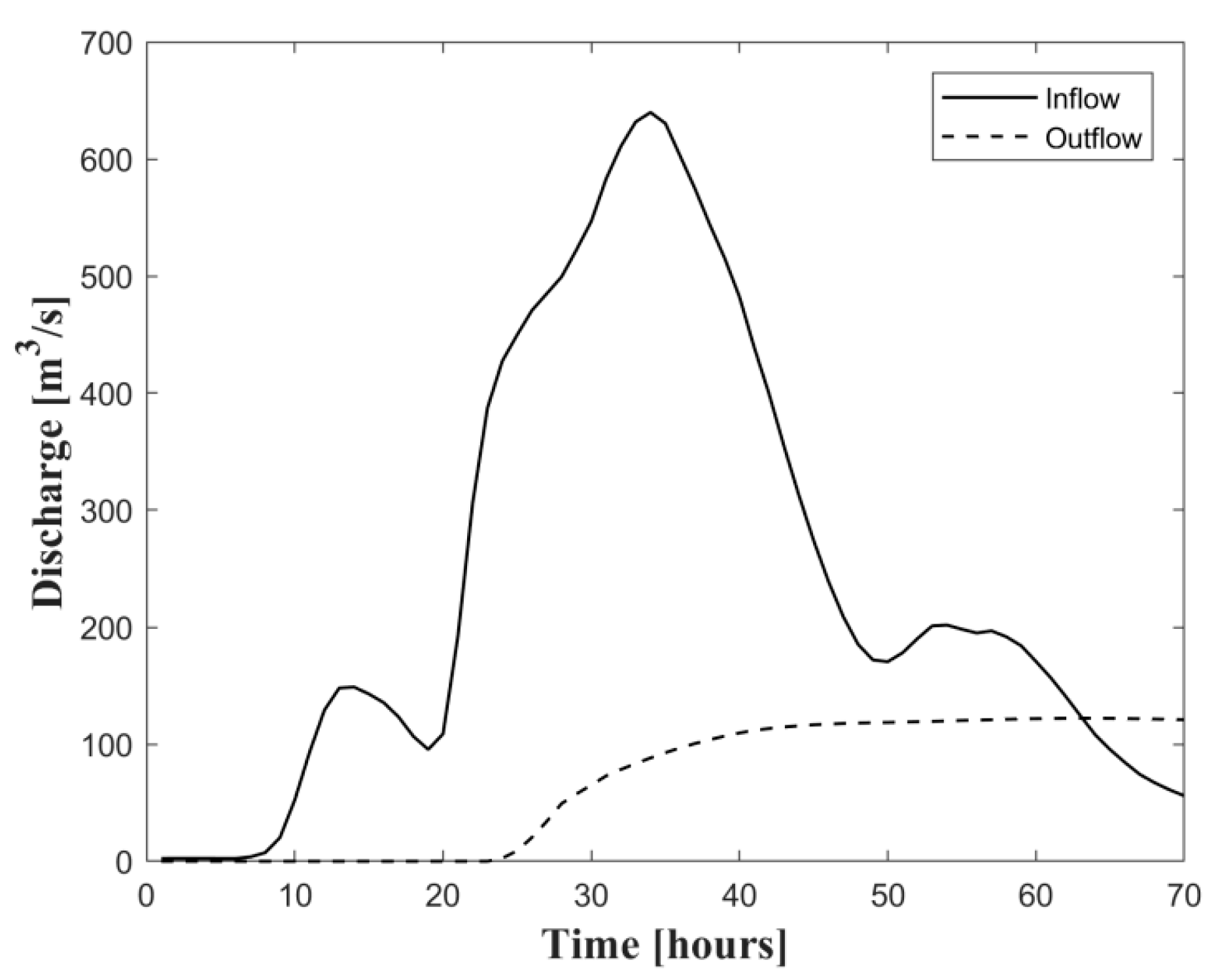 Water 11 00982 g003 550