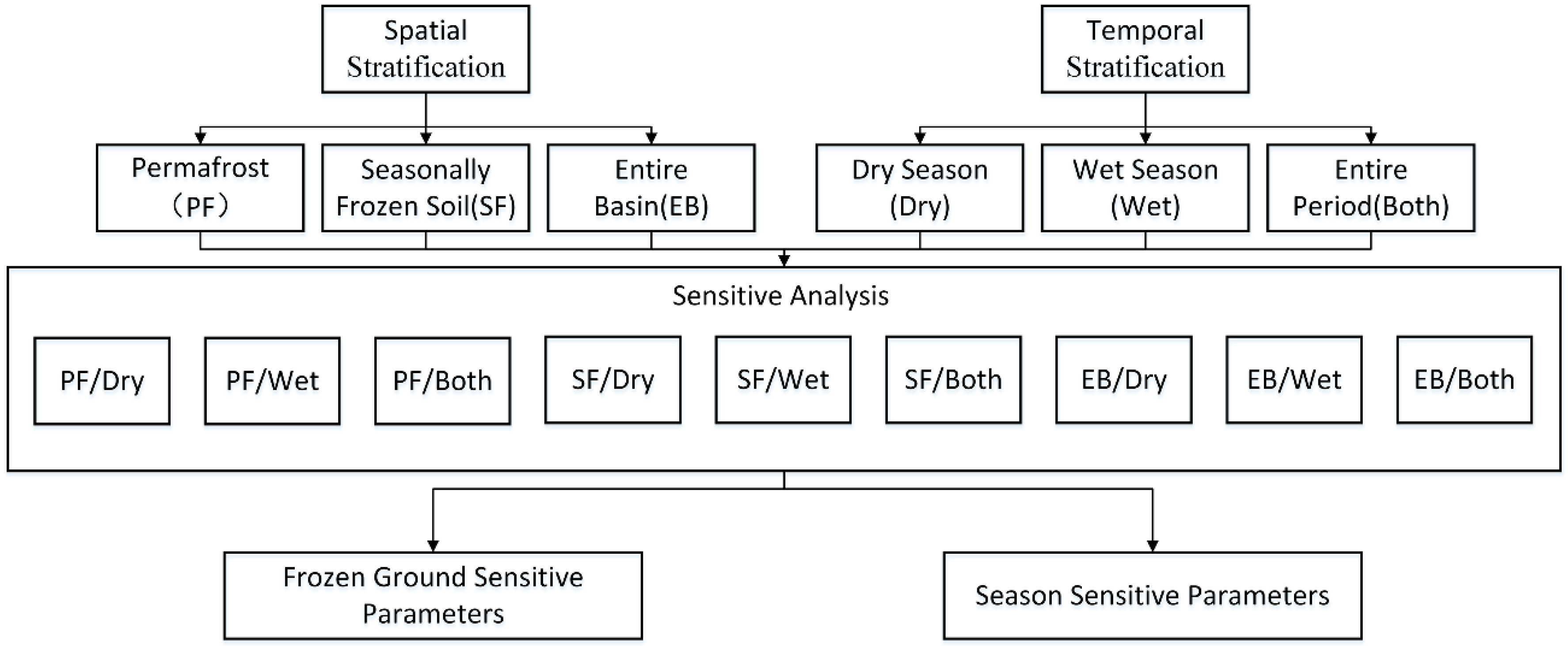 Water | Free Full-Text | Calibrating a Hydrological Model by ...
