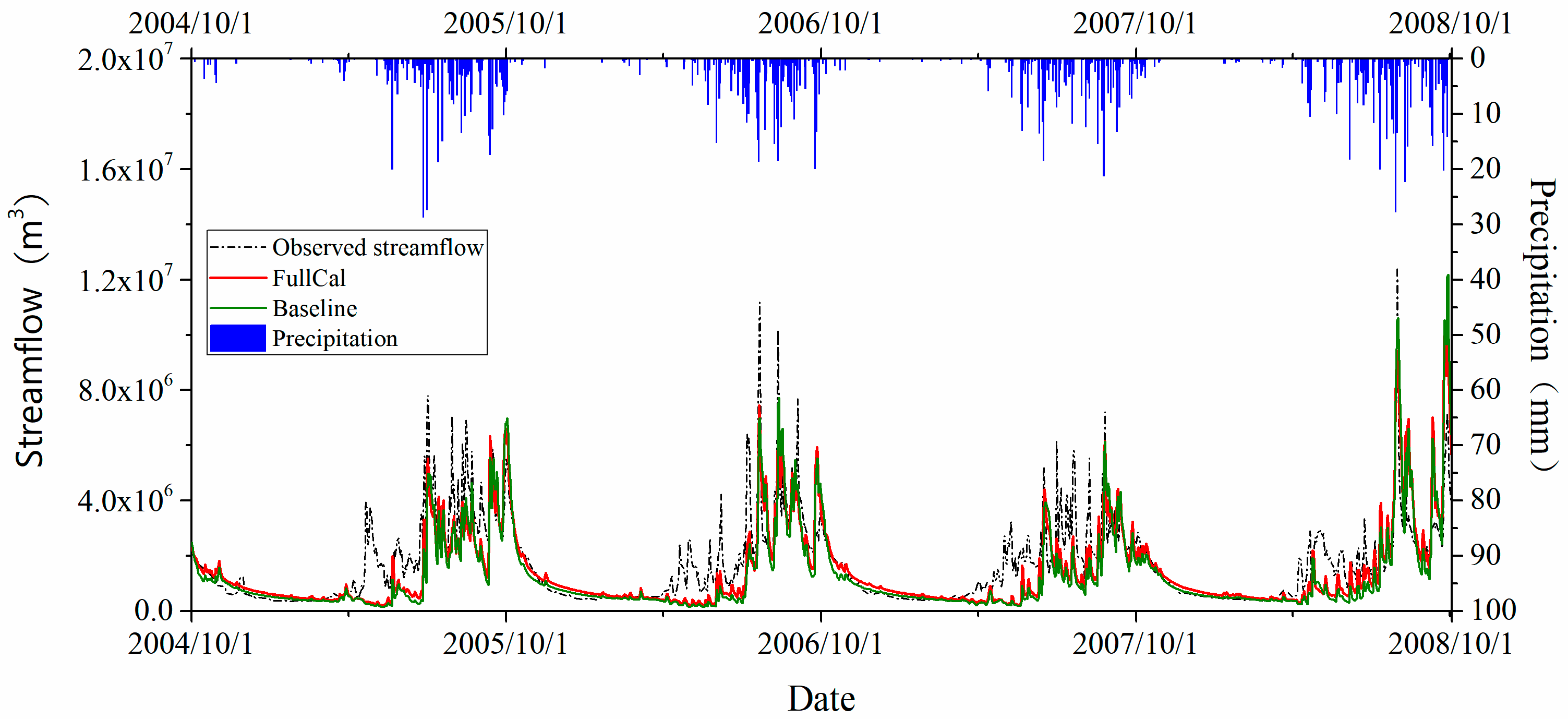 Water 11 00985 g004 Water 11 00985 g004