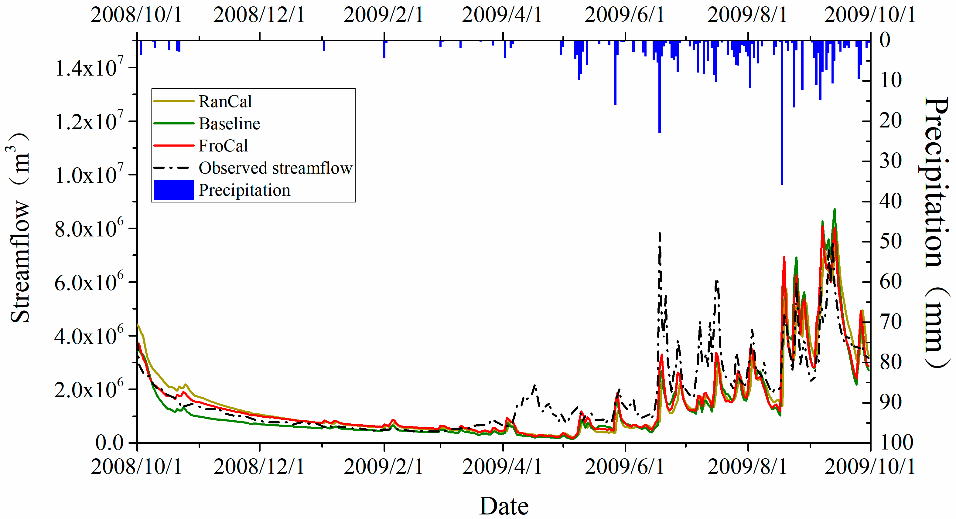 Water 11 00985 g006 Water 11 00985 g006