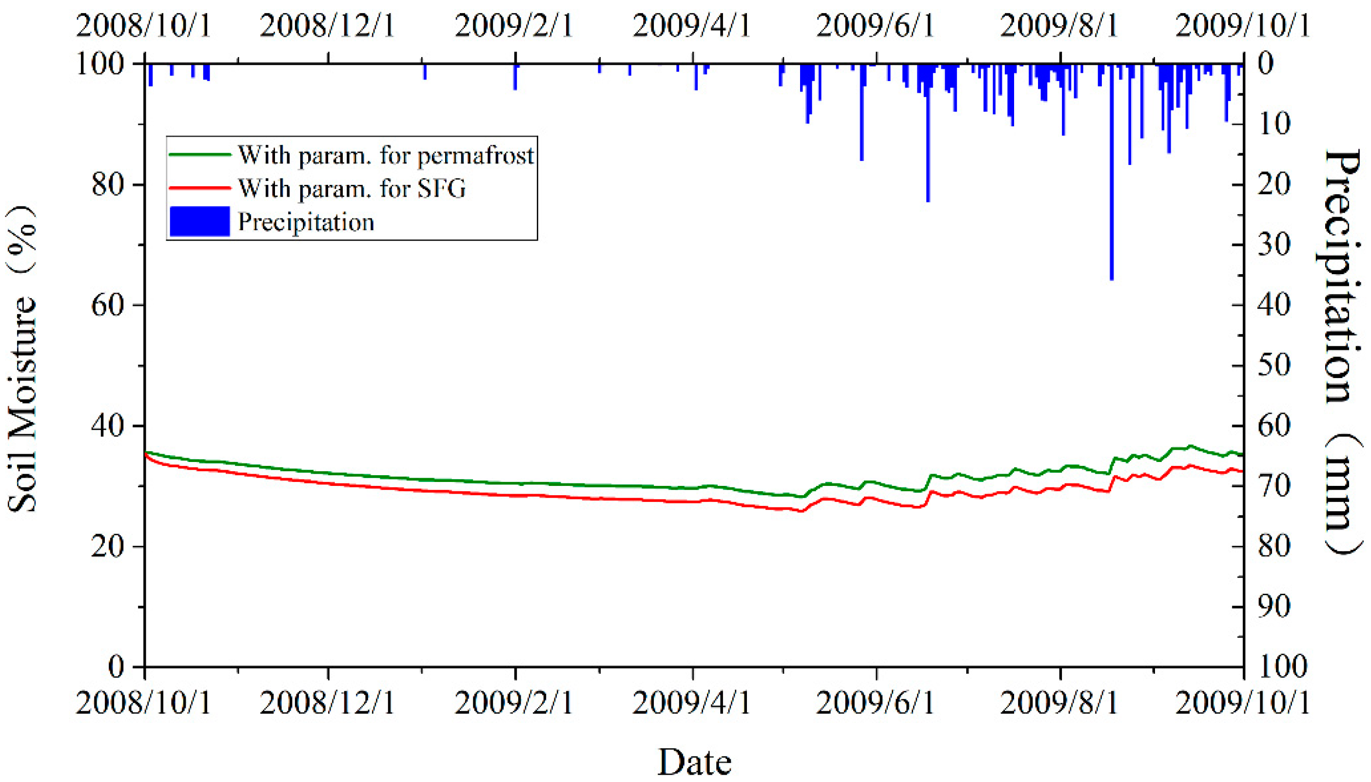 Water 11 00985 g008 Water 11 00985 g008