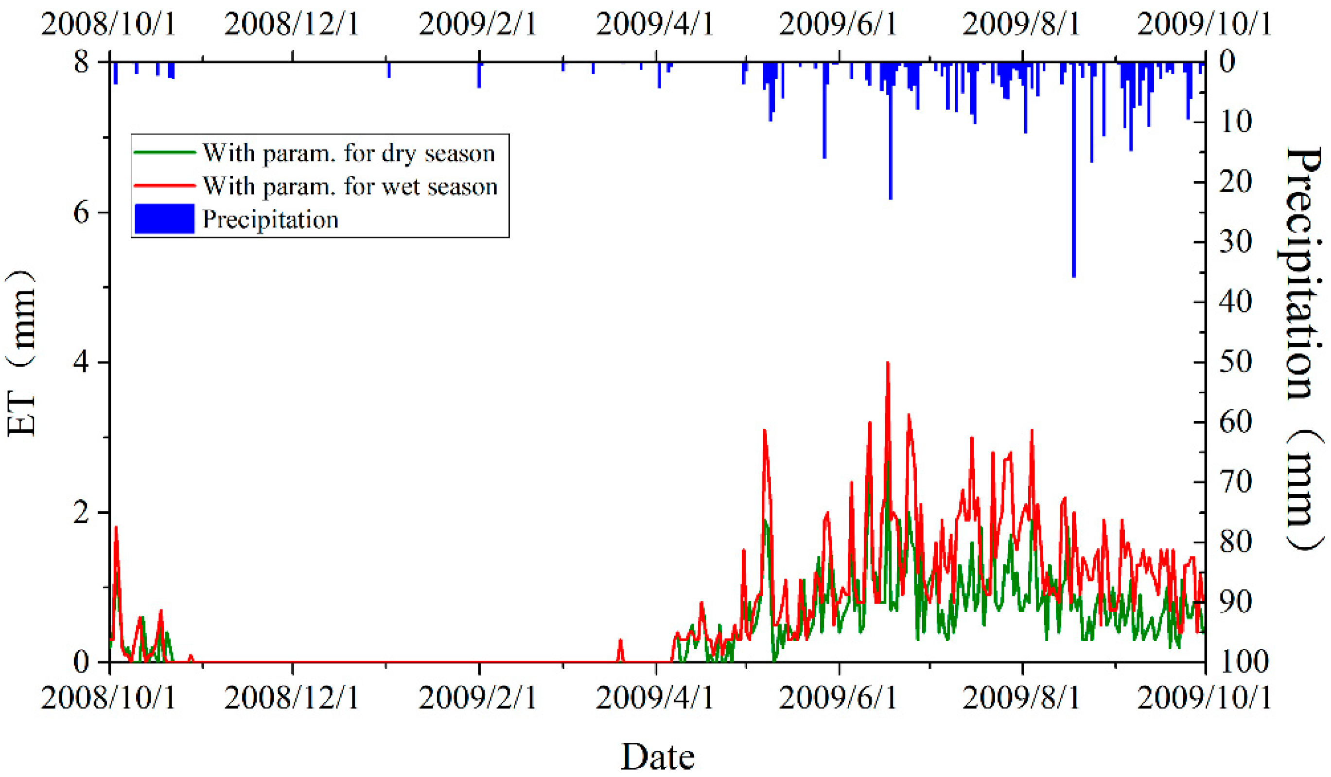 Water 11 00985 g010 Water 11 00985 g010