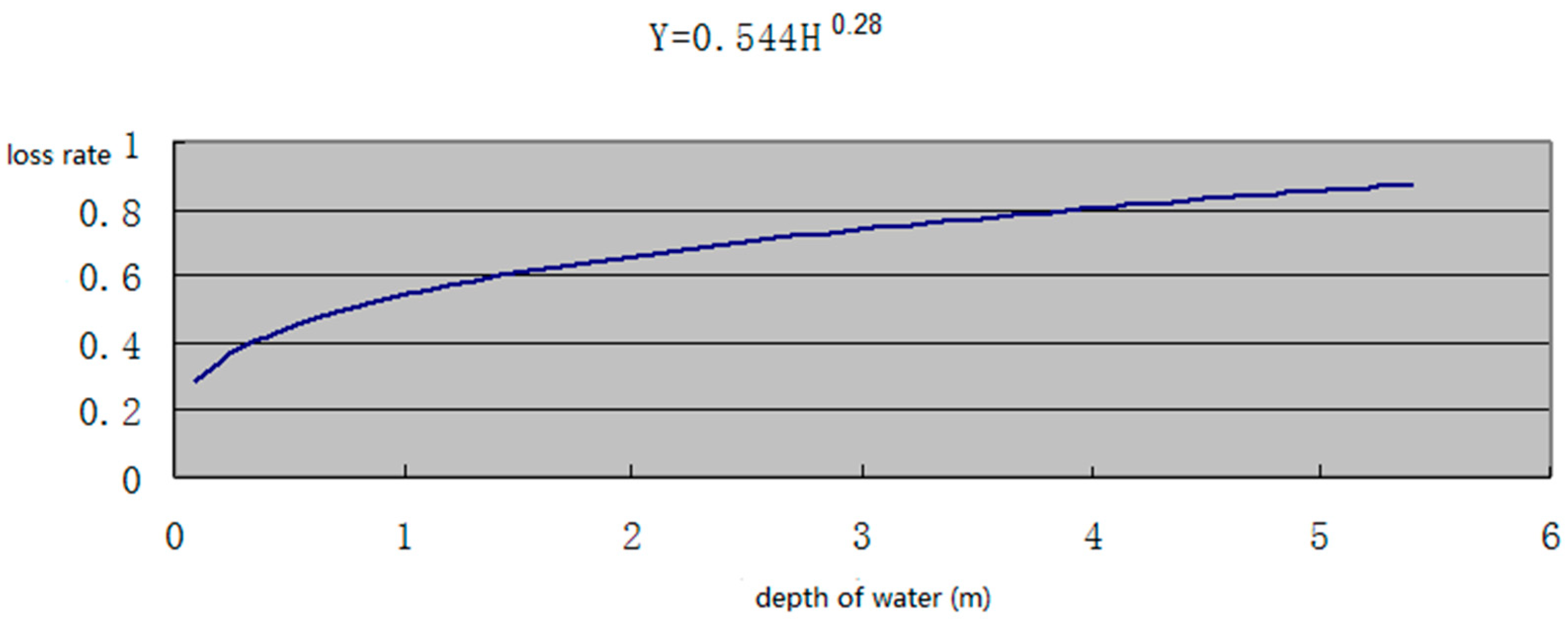 Water 11 00987 g010