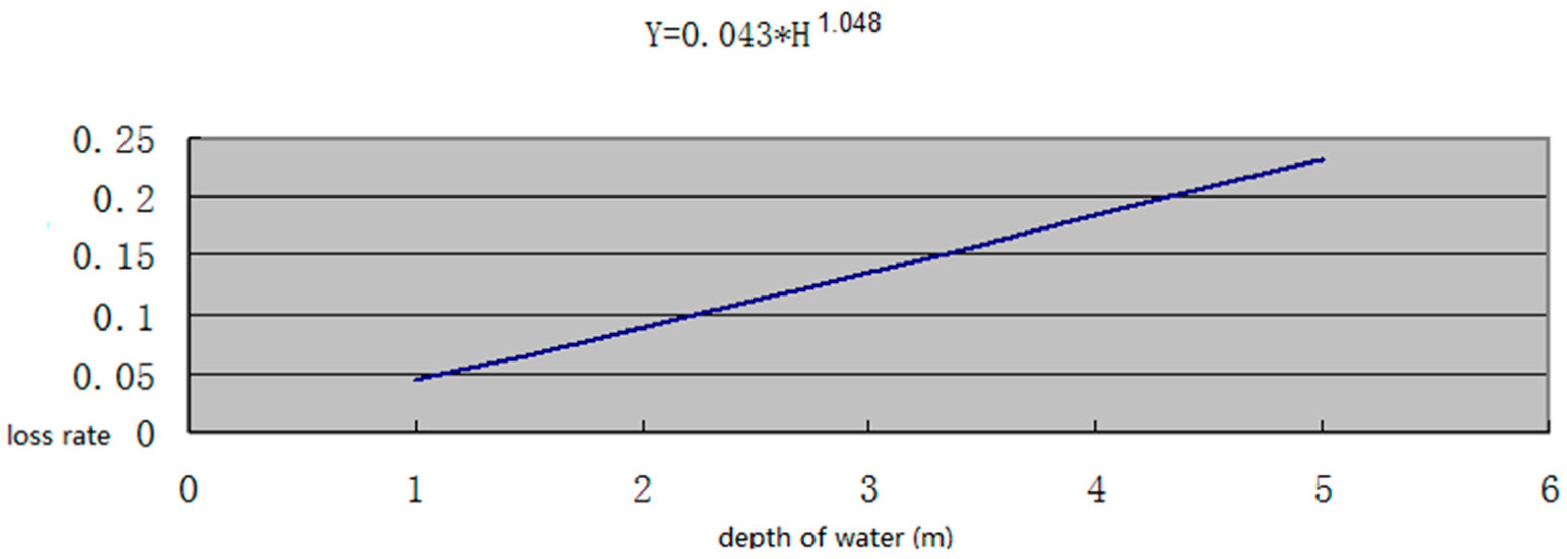 Water 11 00987 g011