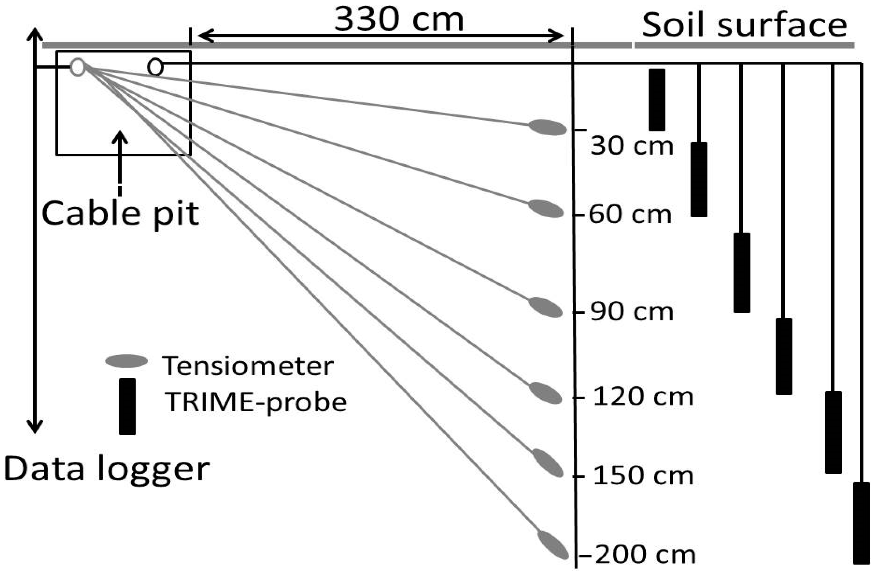 Water 11 00989 g001 550