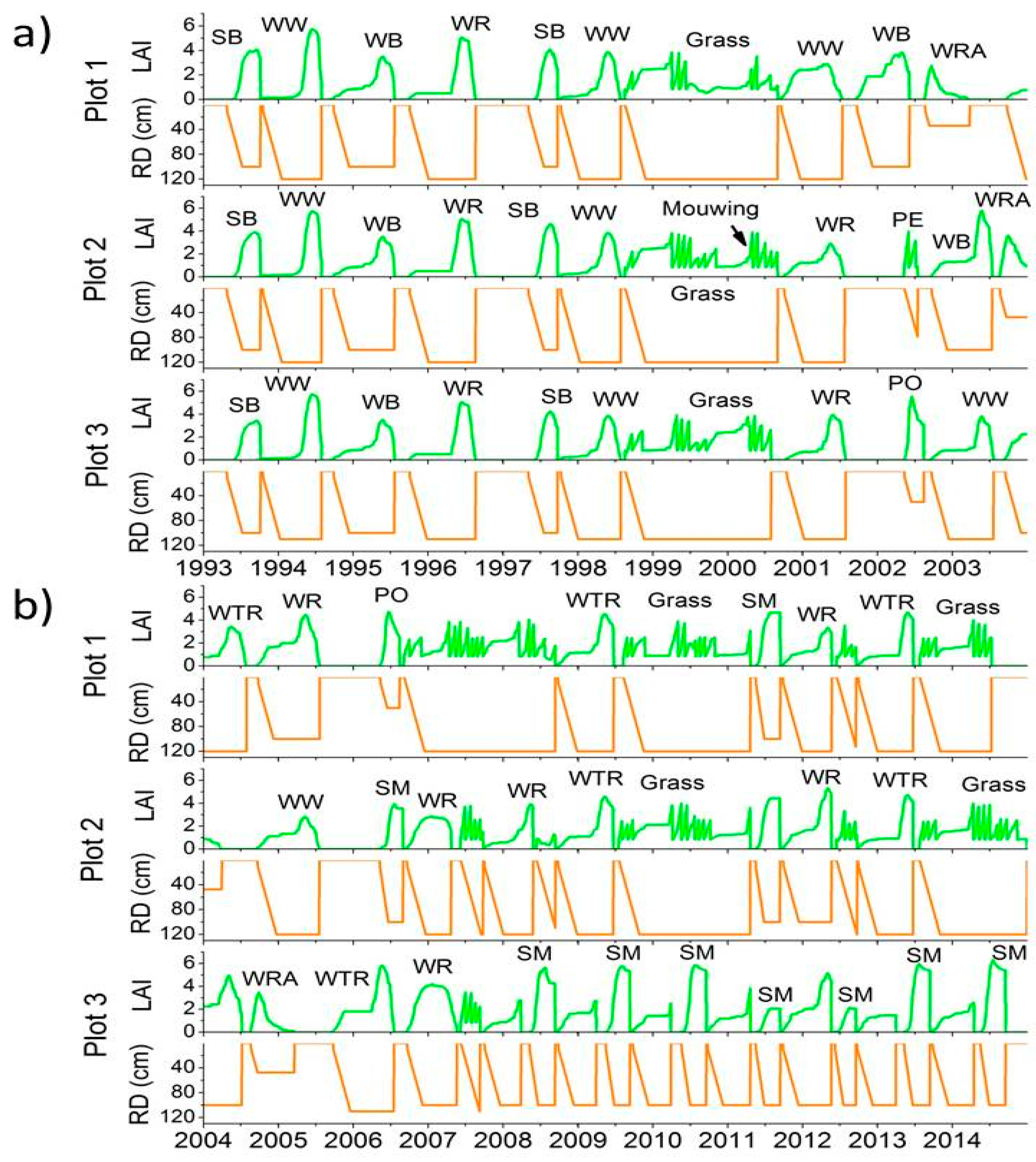 Water 11 00989 g003 550
