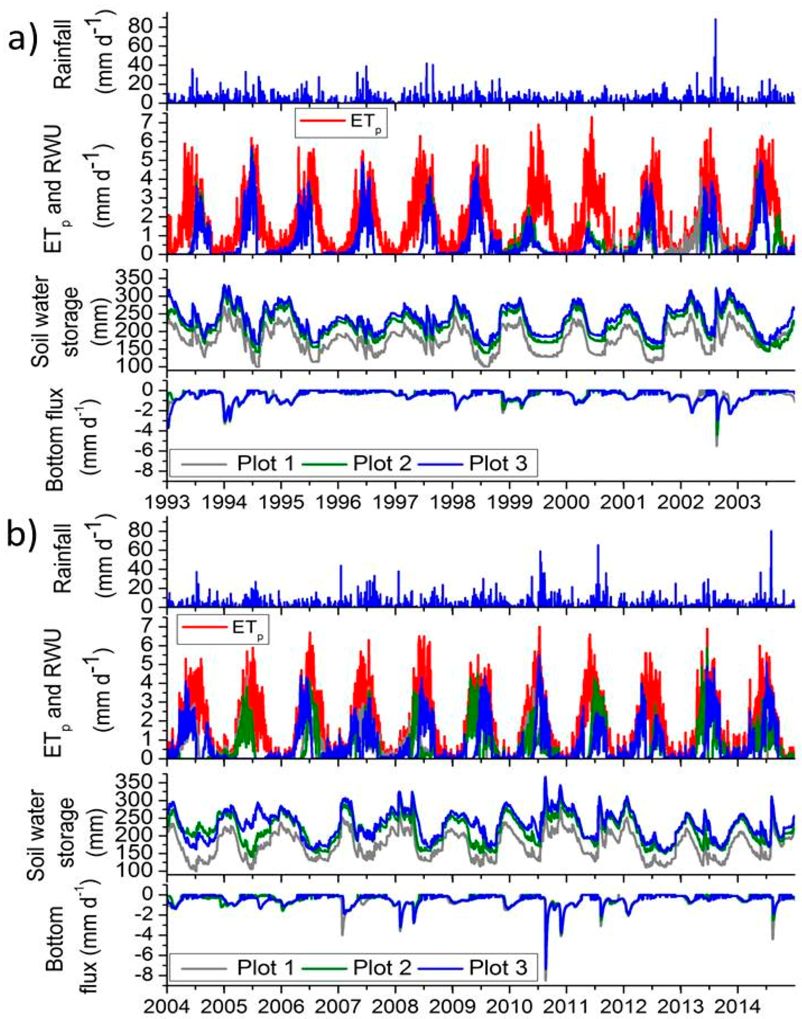 Water 11 00989 g004 550