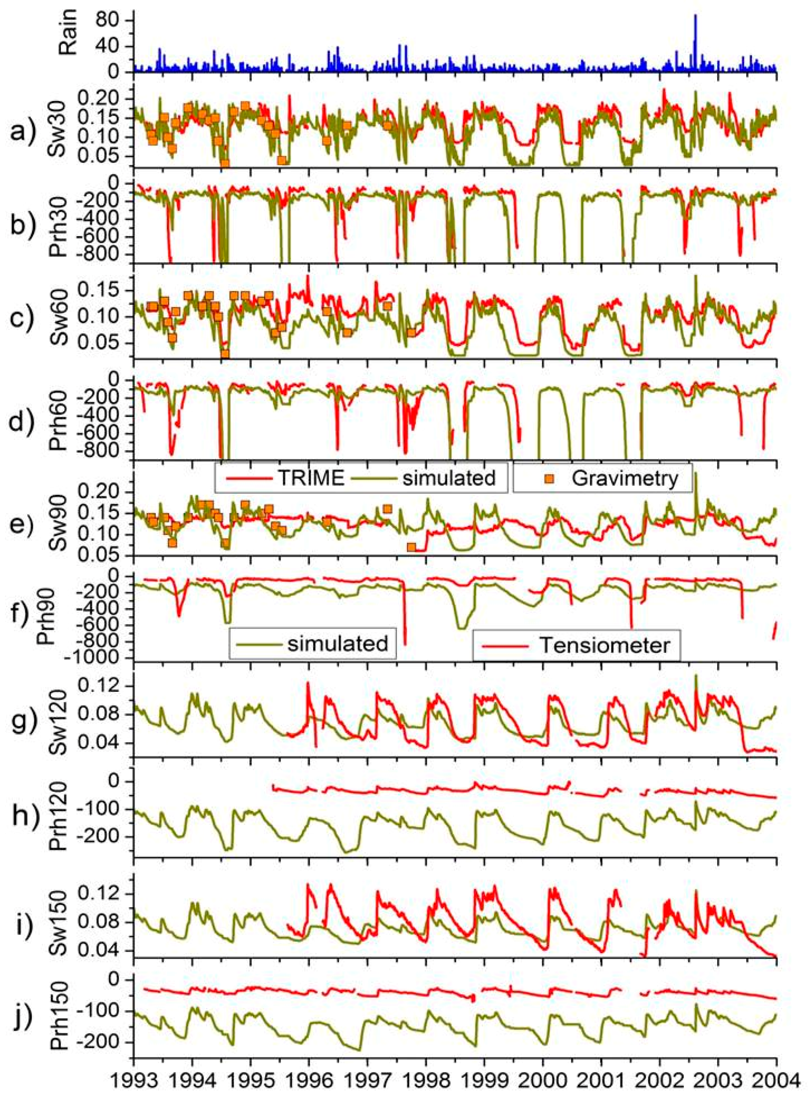 Water 11 00989 g005 550