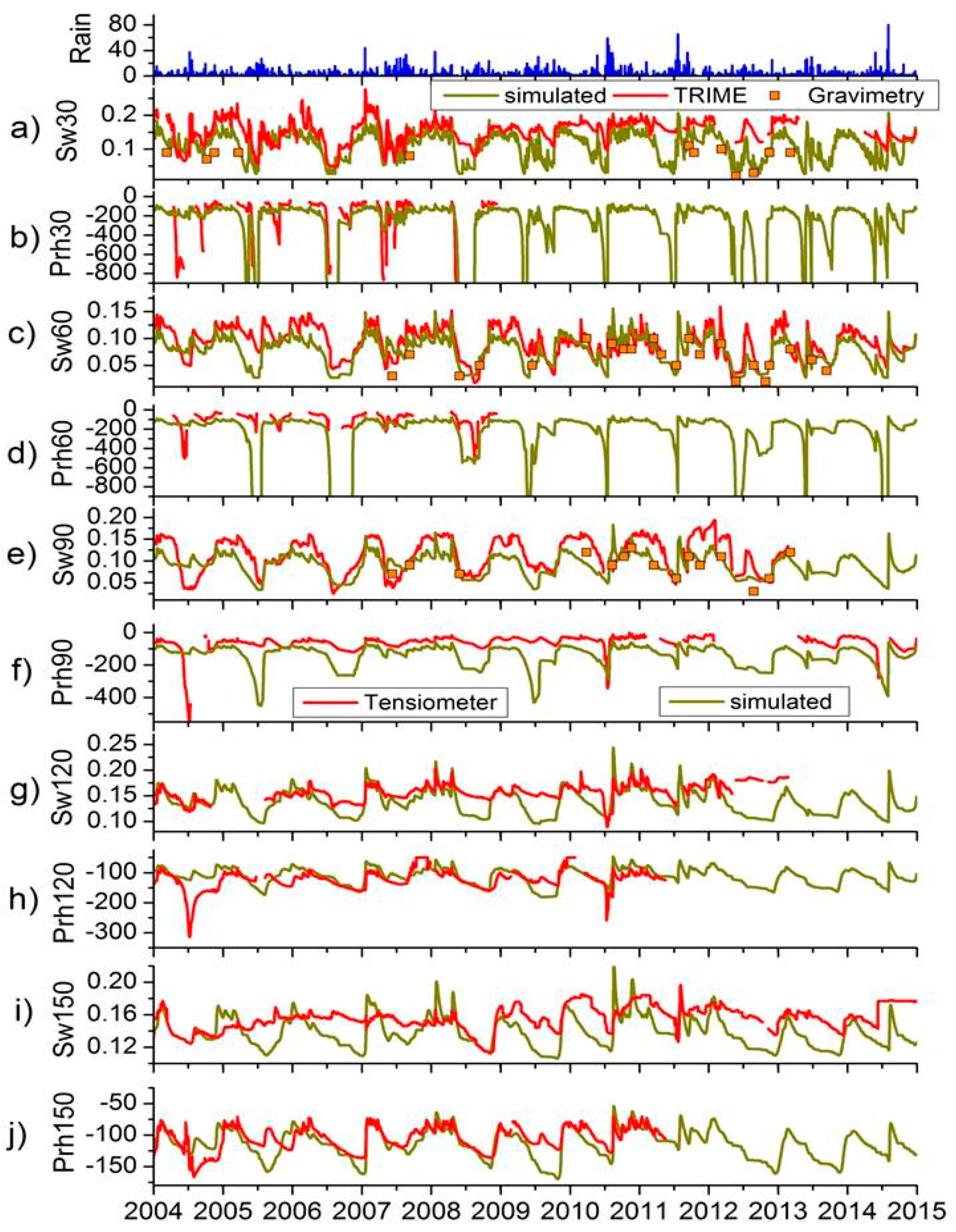 Water 11 00989 g008 550