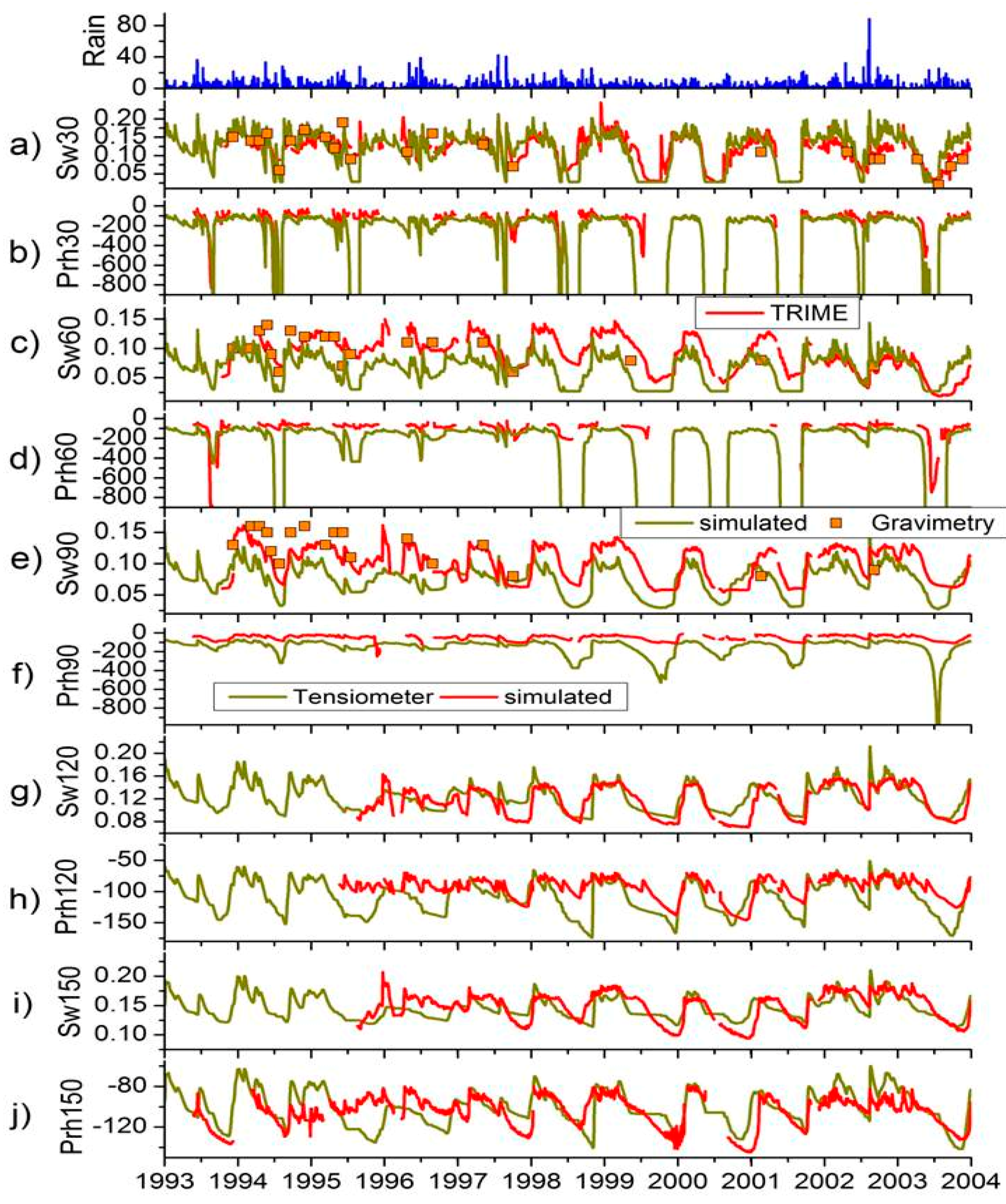 Water 11 00989 g009 550