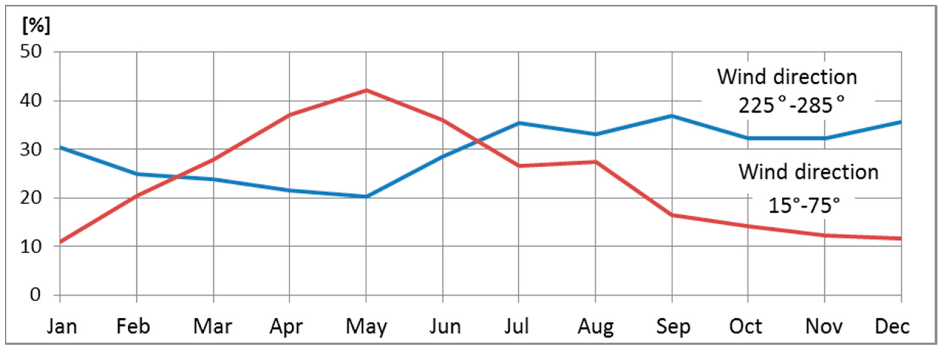 Water 11 00990 g002 550