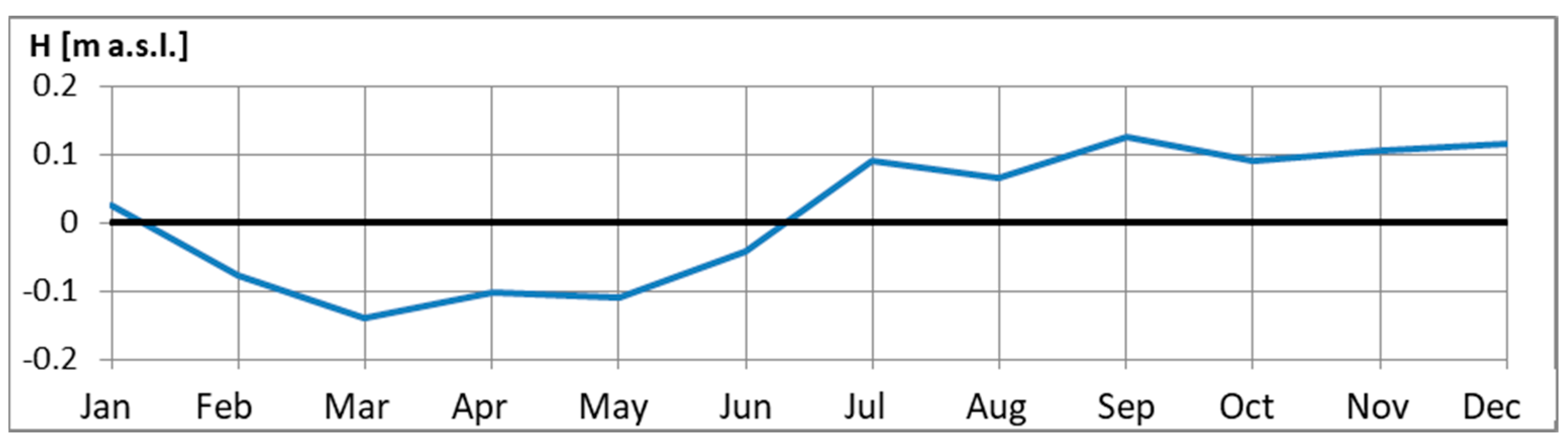 Water 11 00990 g003 550