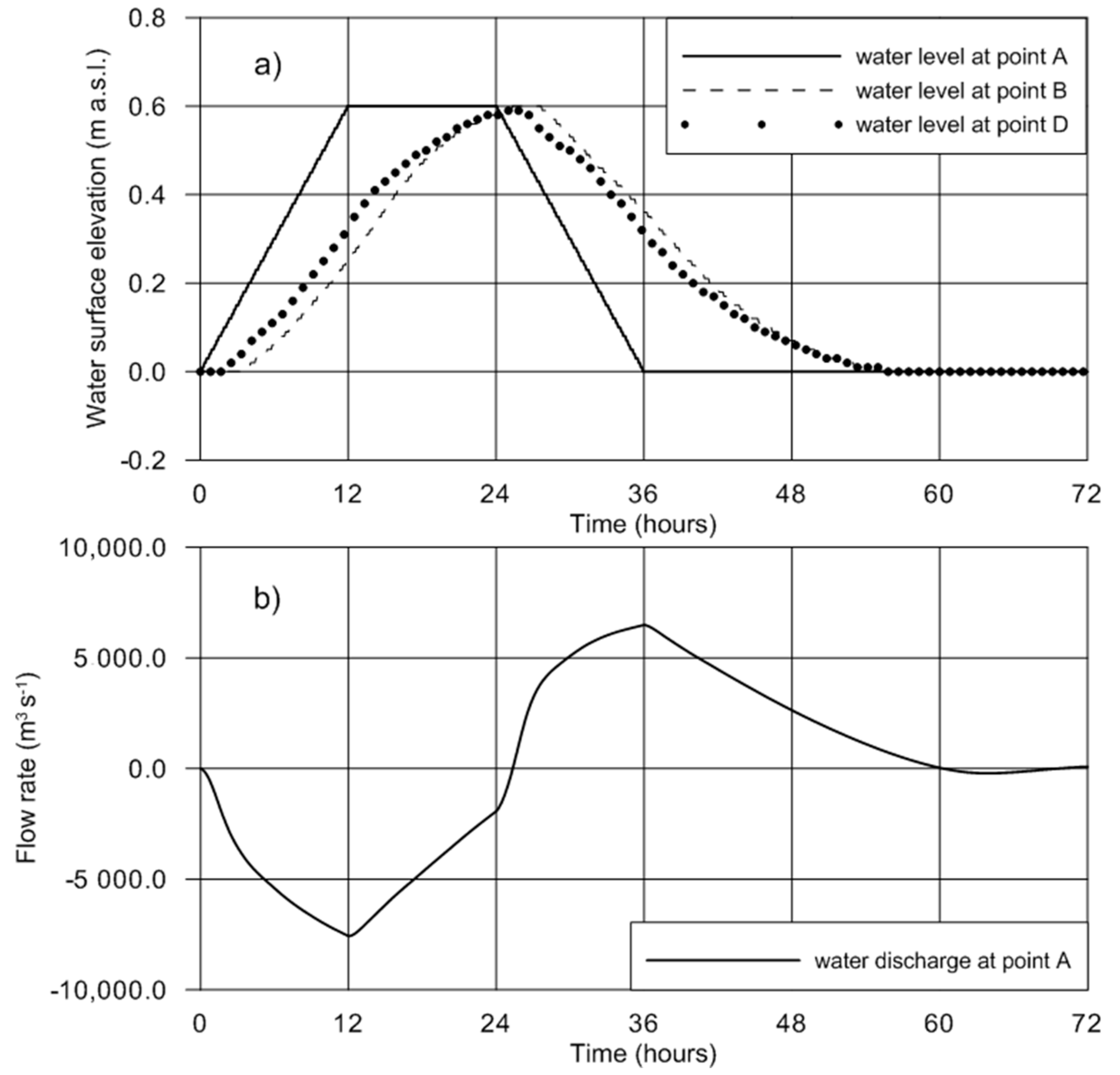 Water 11 00990 g005 550
