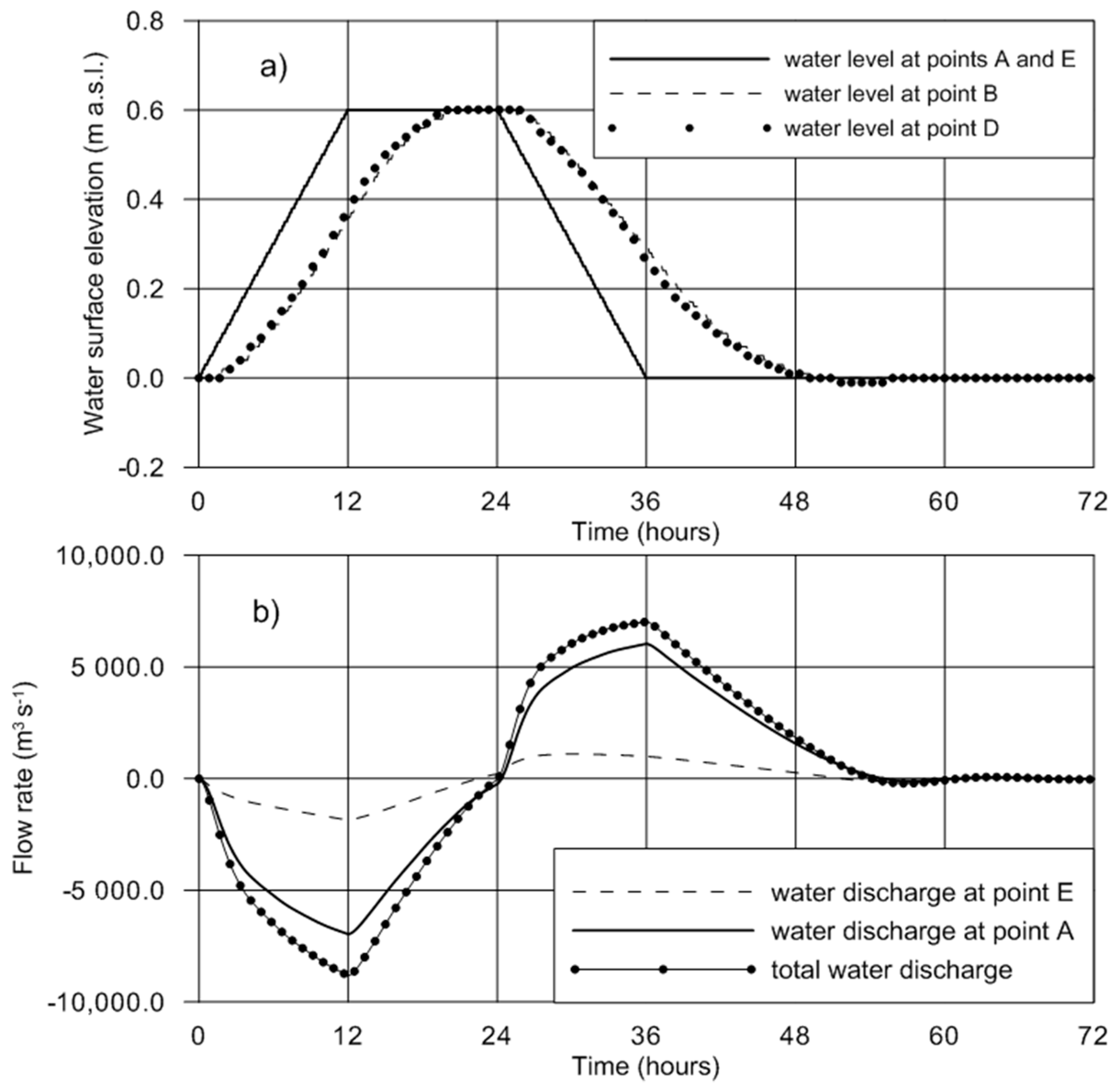 Water 11 00990 g006 550