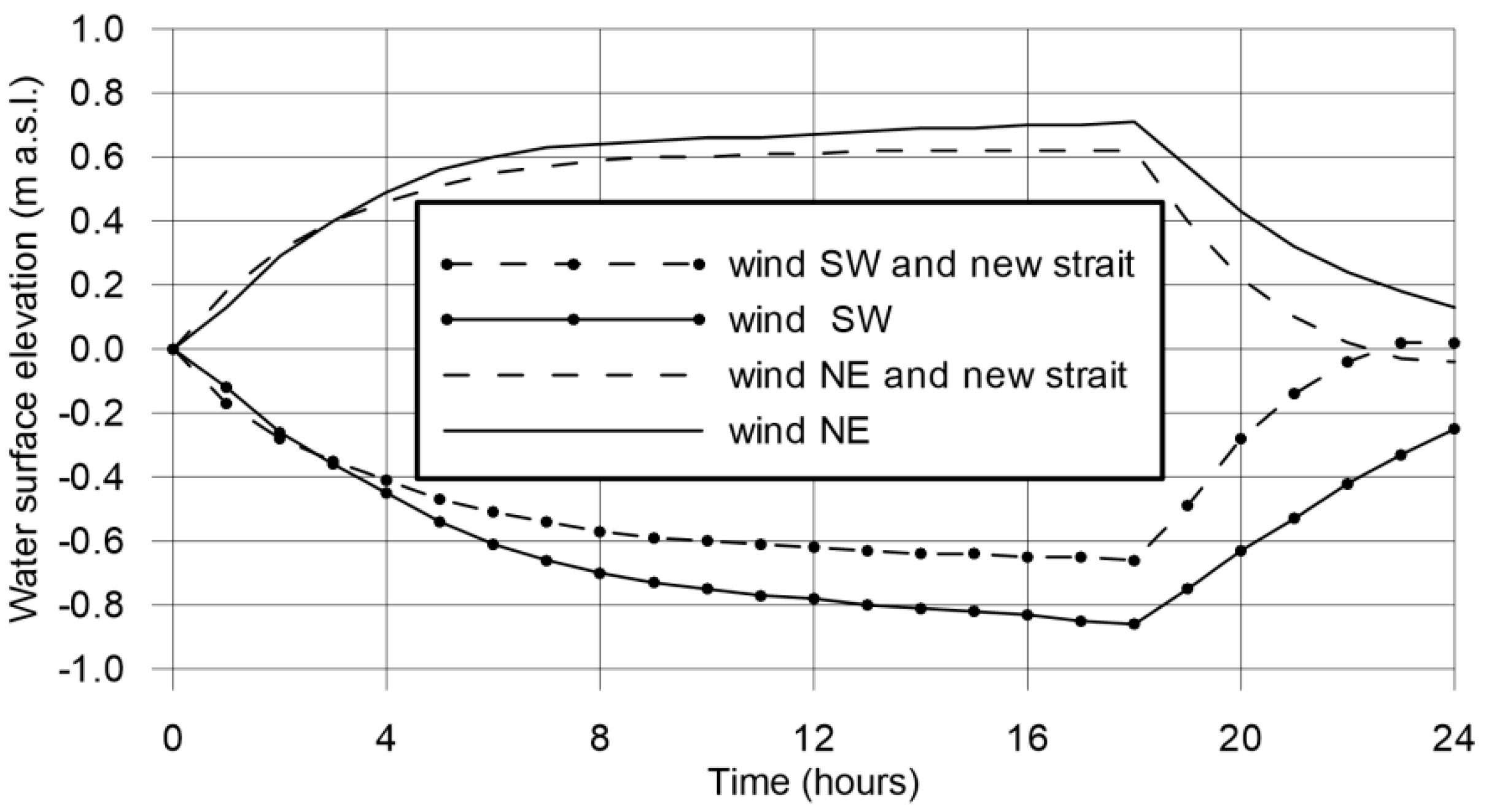 Water 11 00990 g015 550