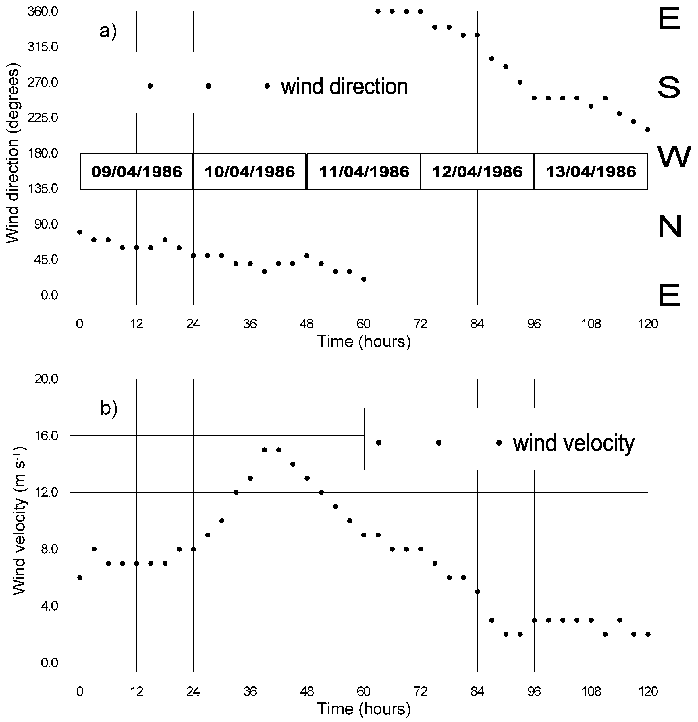 Water 11 00990 g016 550