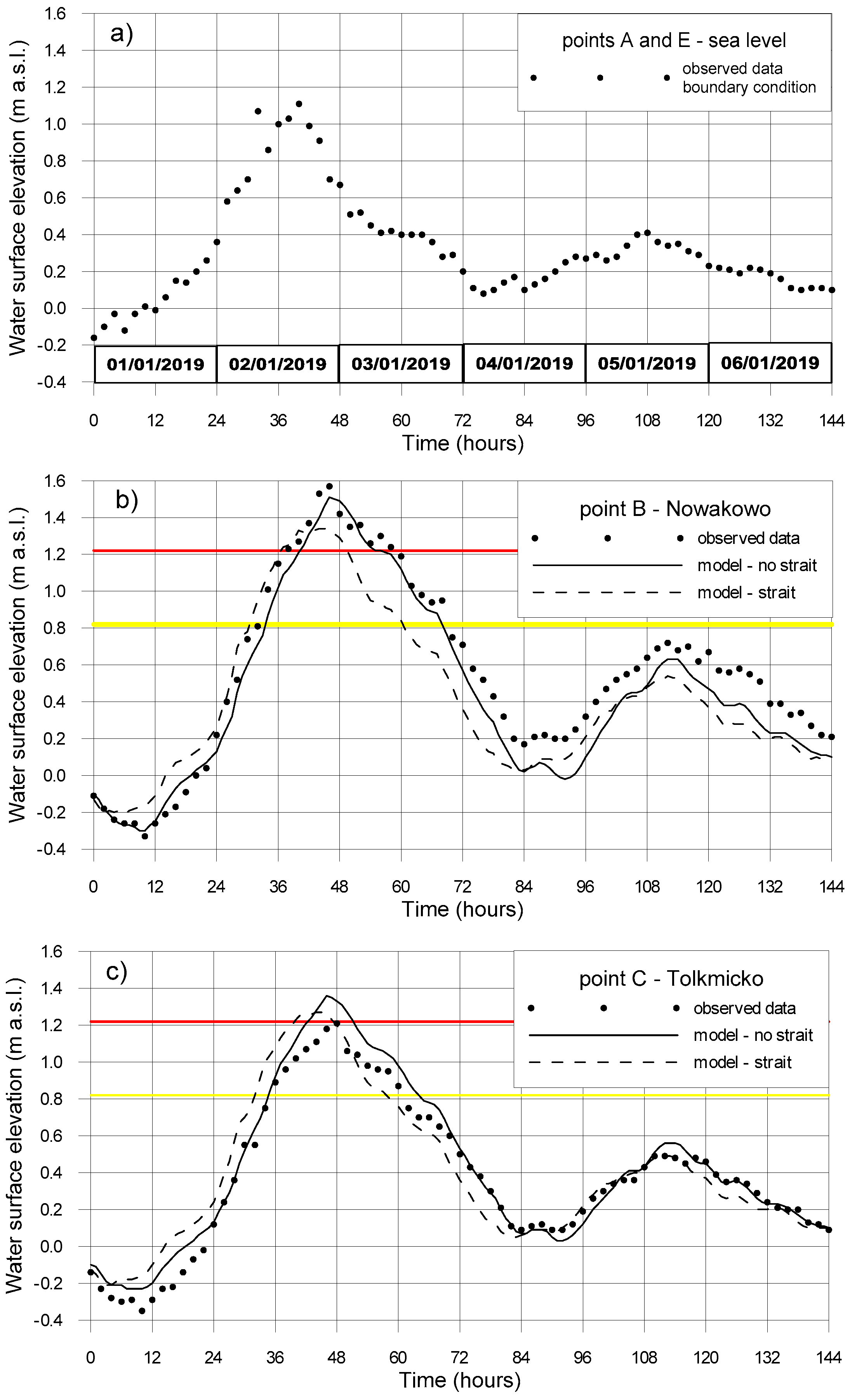 Water 11 00990 g019 550