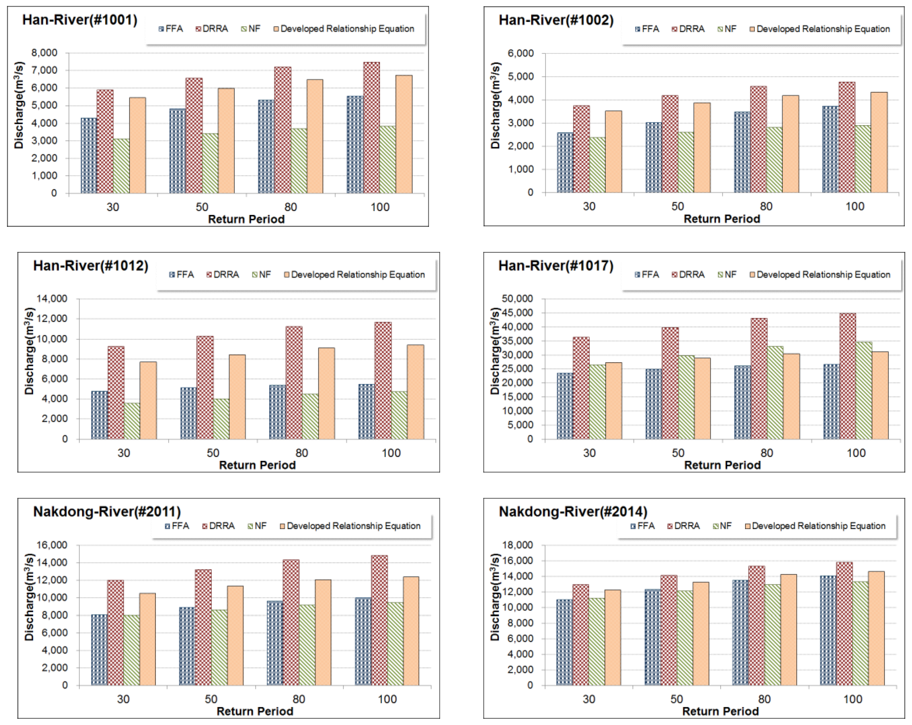 Water 11 00992 g003a