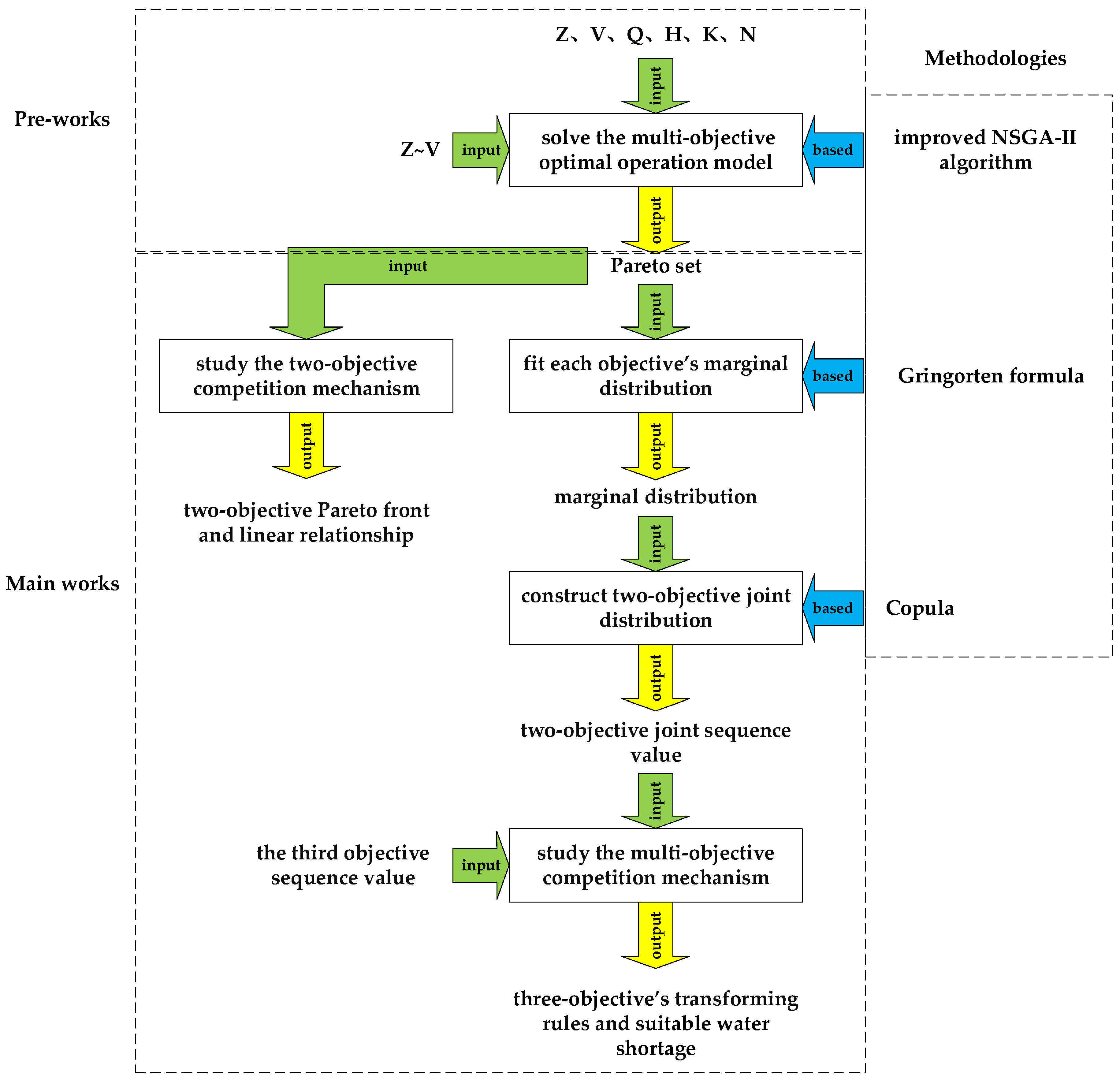 Water 11 00995 g002 Water 11 00995 g002