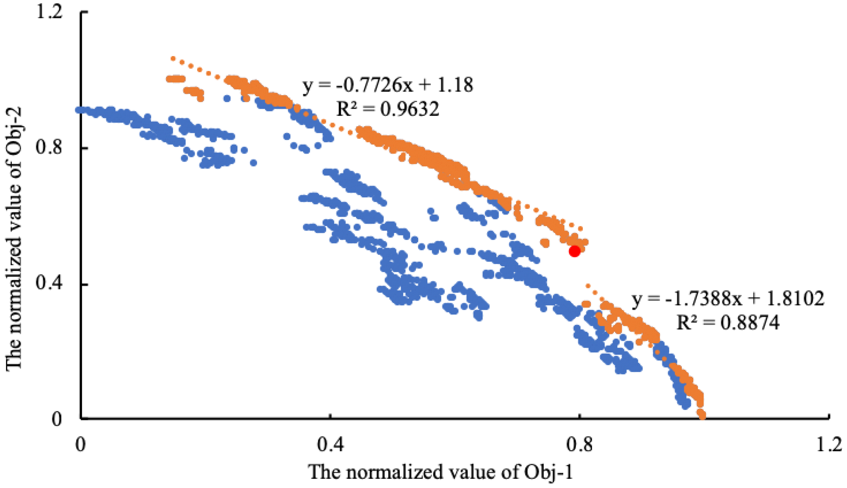 Water 11 00995 g007 Water 11 00995 g007