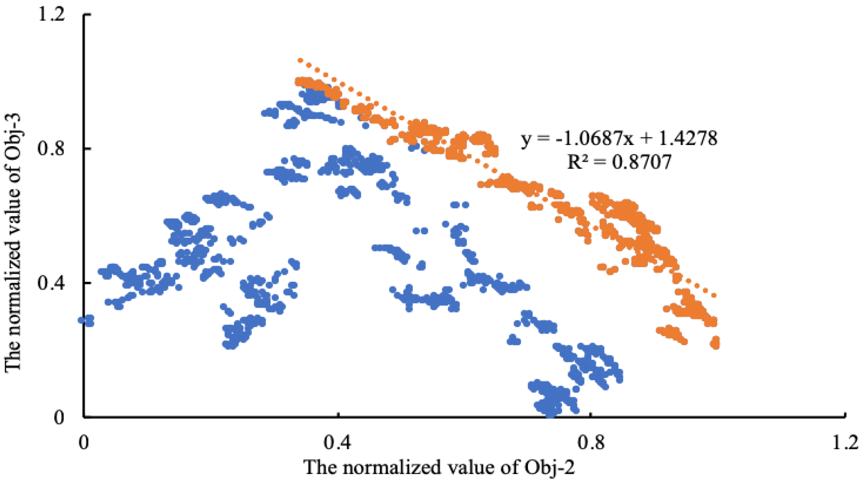 Water 11 00995 g009 Water 11 00995 g009