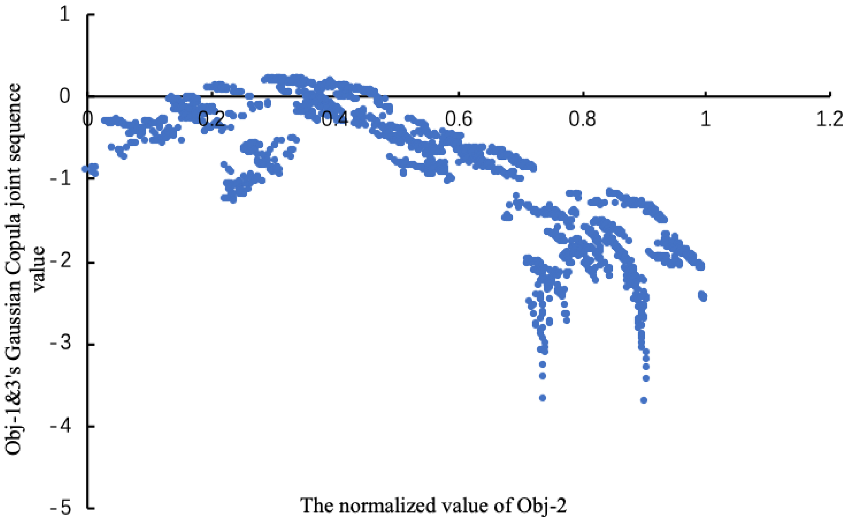 Water 11 00995 g011 Water 11 00995 g011