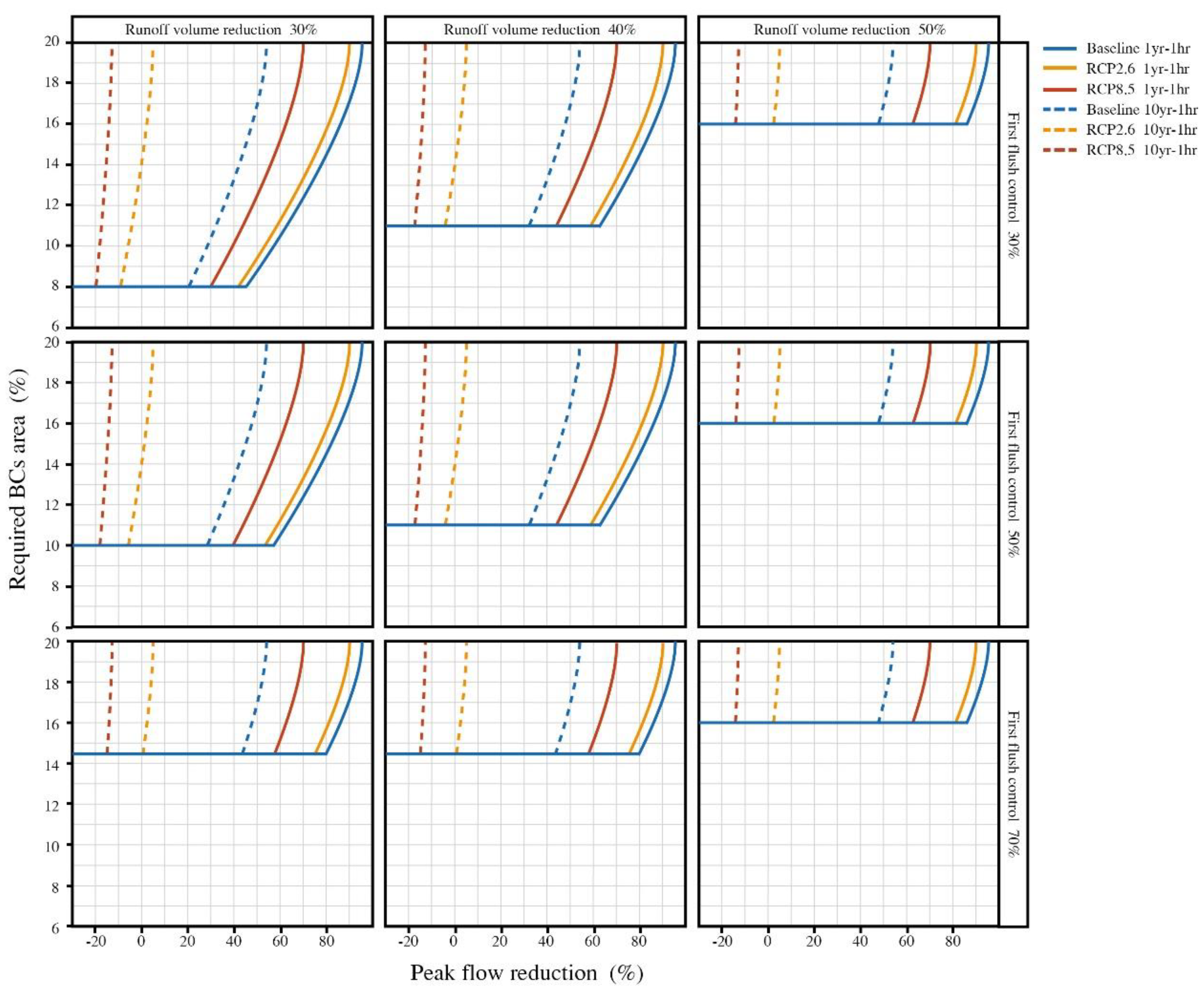 Water 11 00997 g007 550