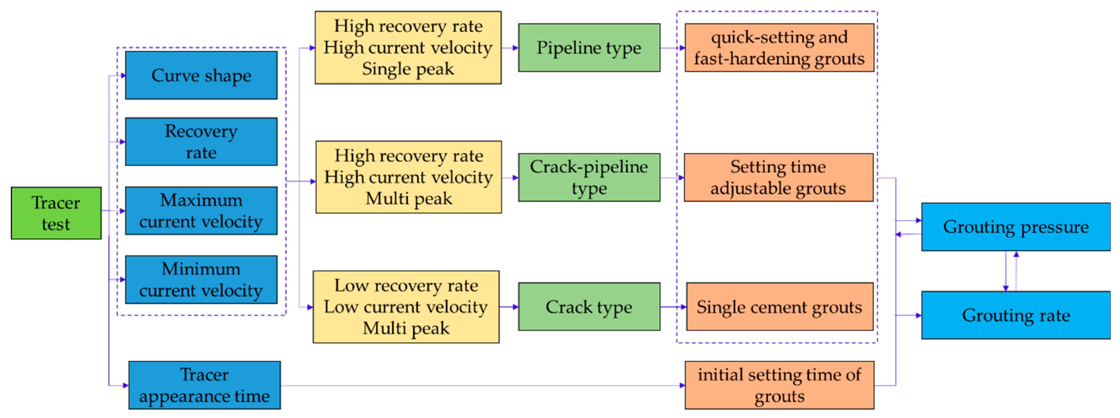 Water 11 01000 g004 550