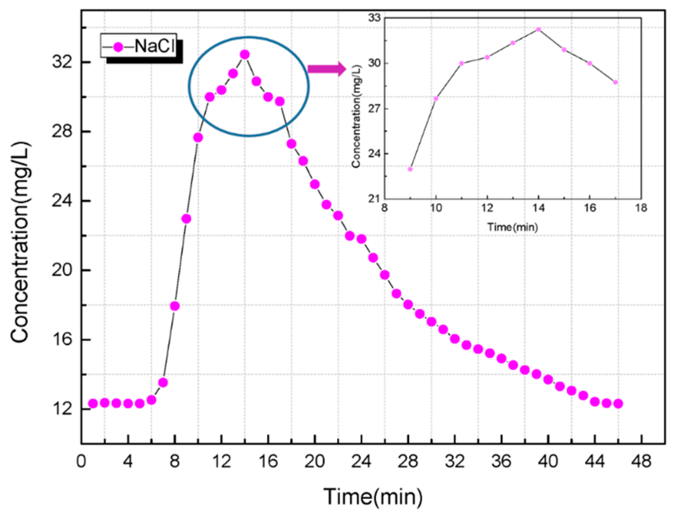 Water 11 01000 g006 550