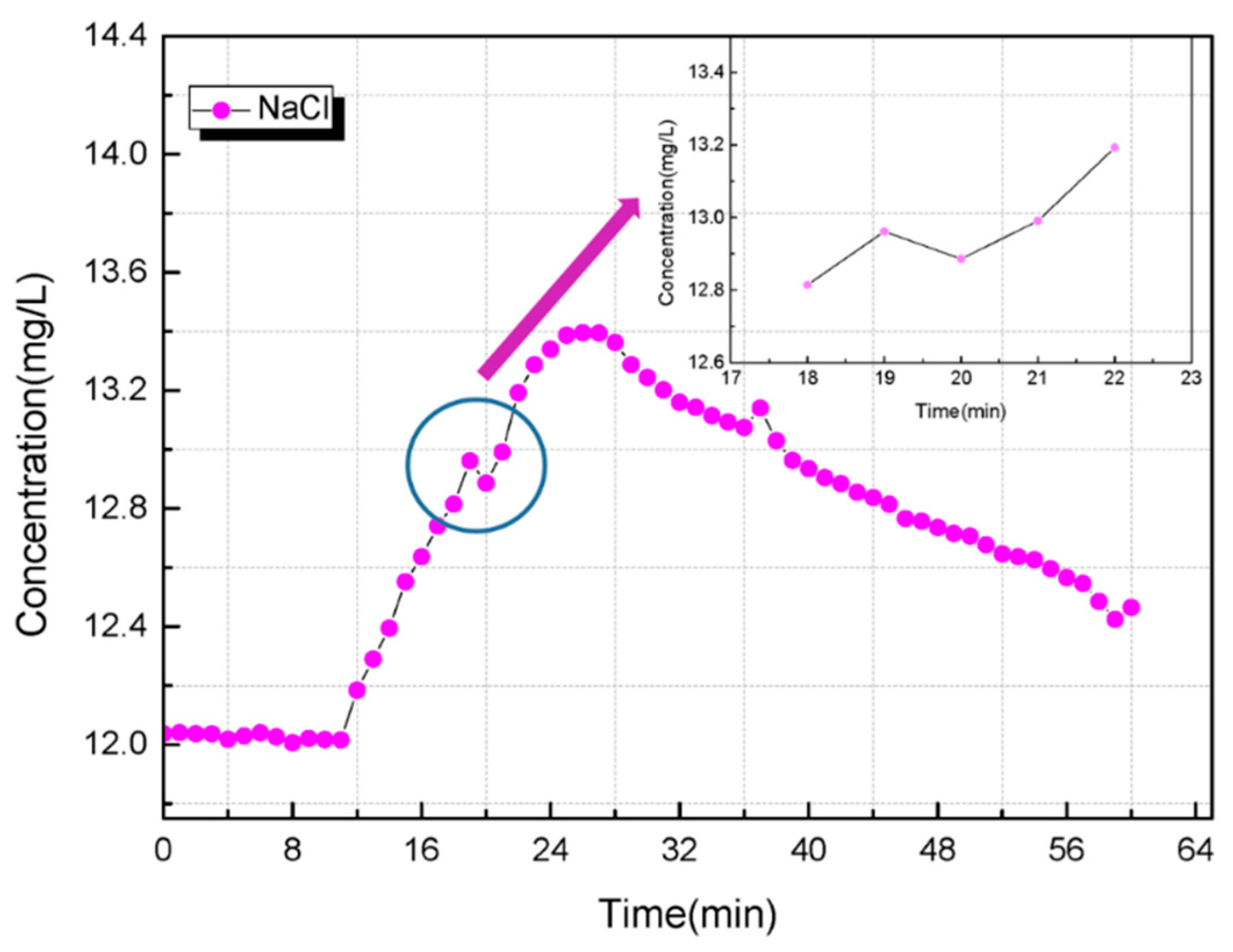 Water 11 01000 g007 550
