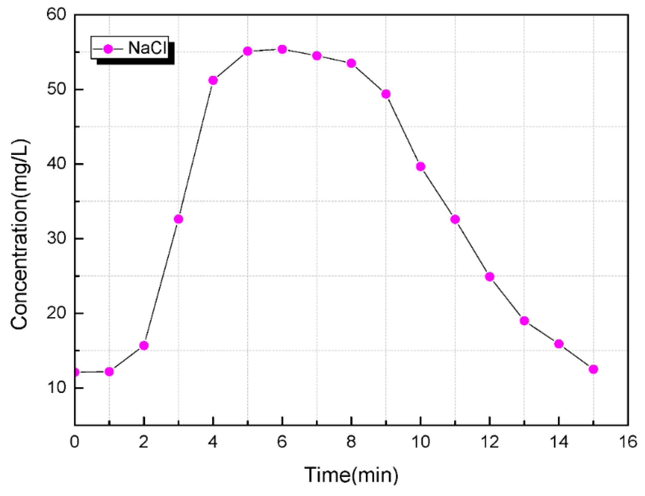 Water 11 01000 g008 550