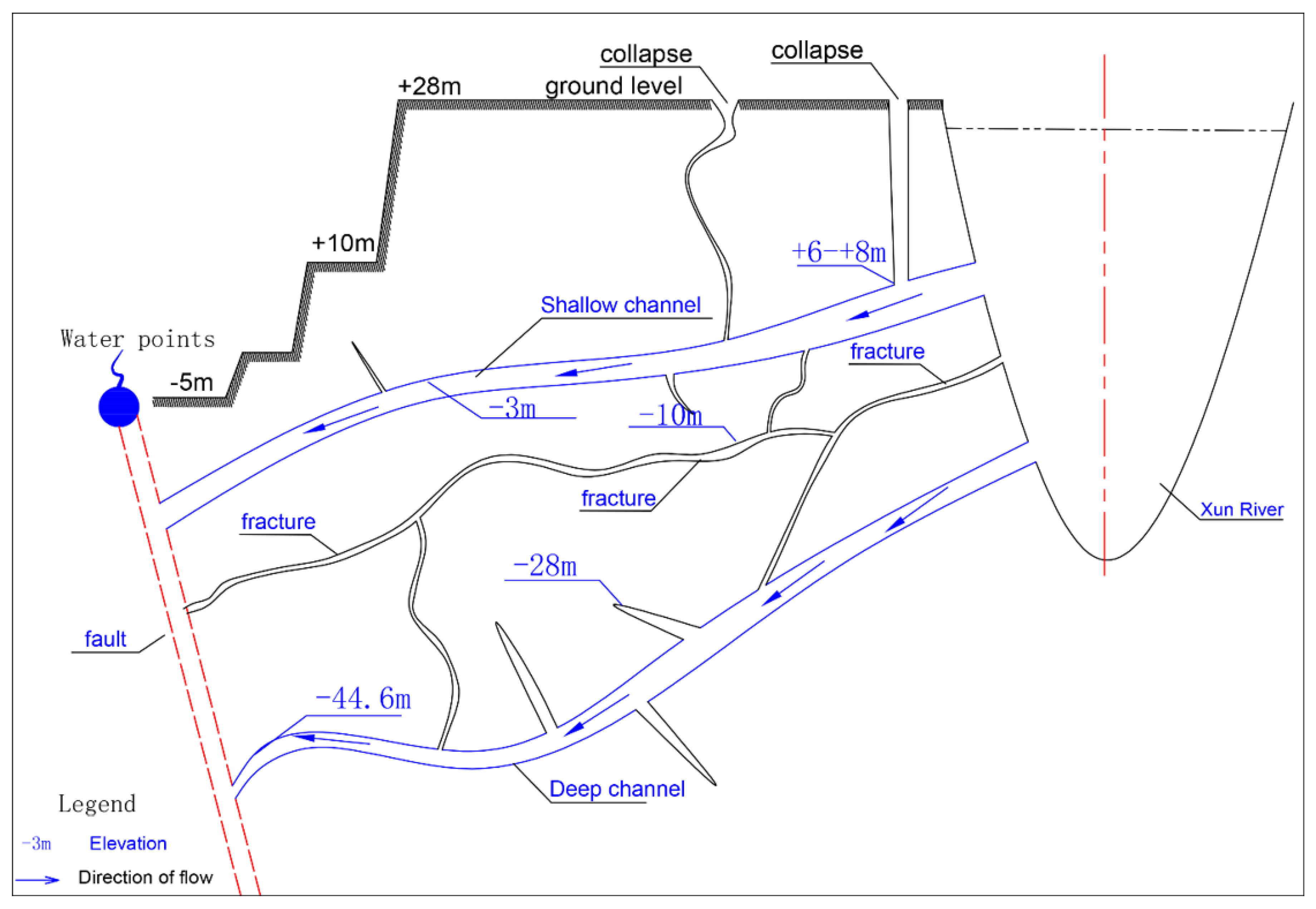 Water 11 01000 g009 550